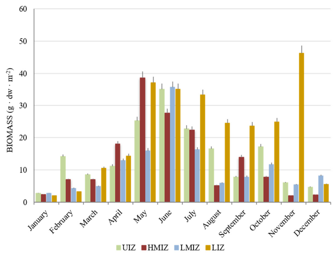 Preprints 232853 g005 Preprints 232853 g005