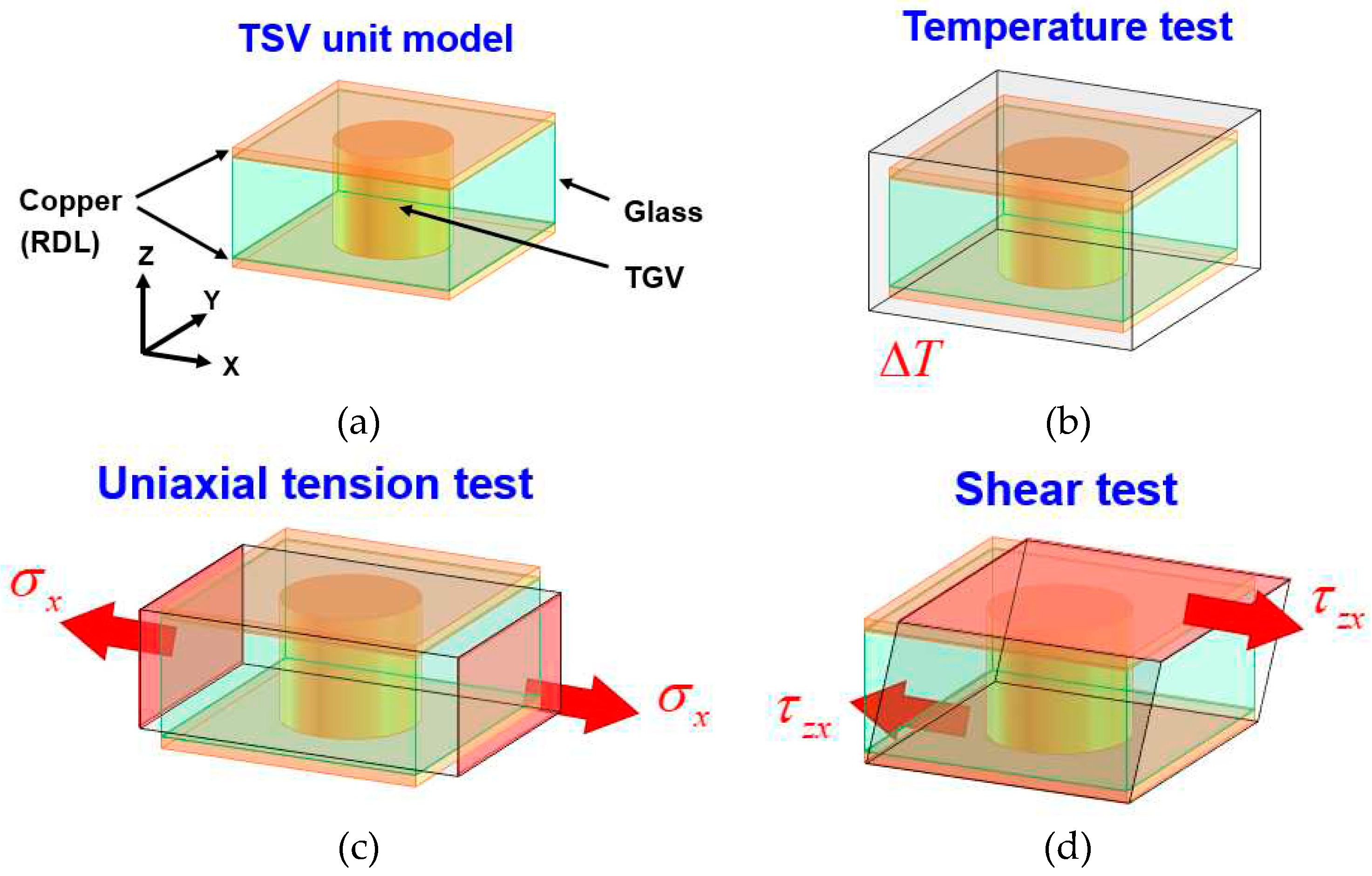 Preprints 75493 g003