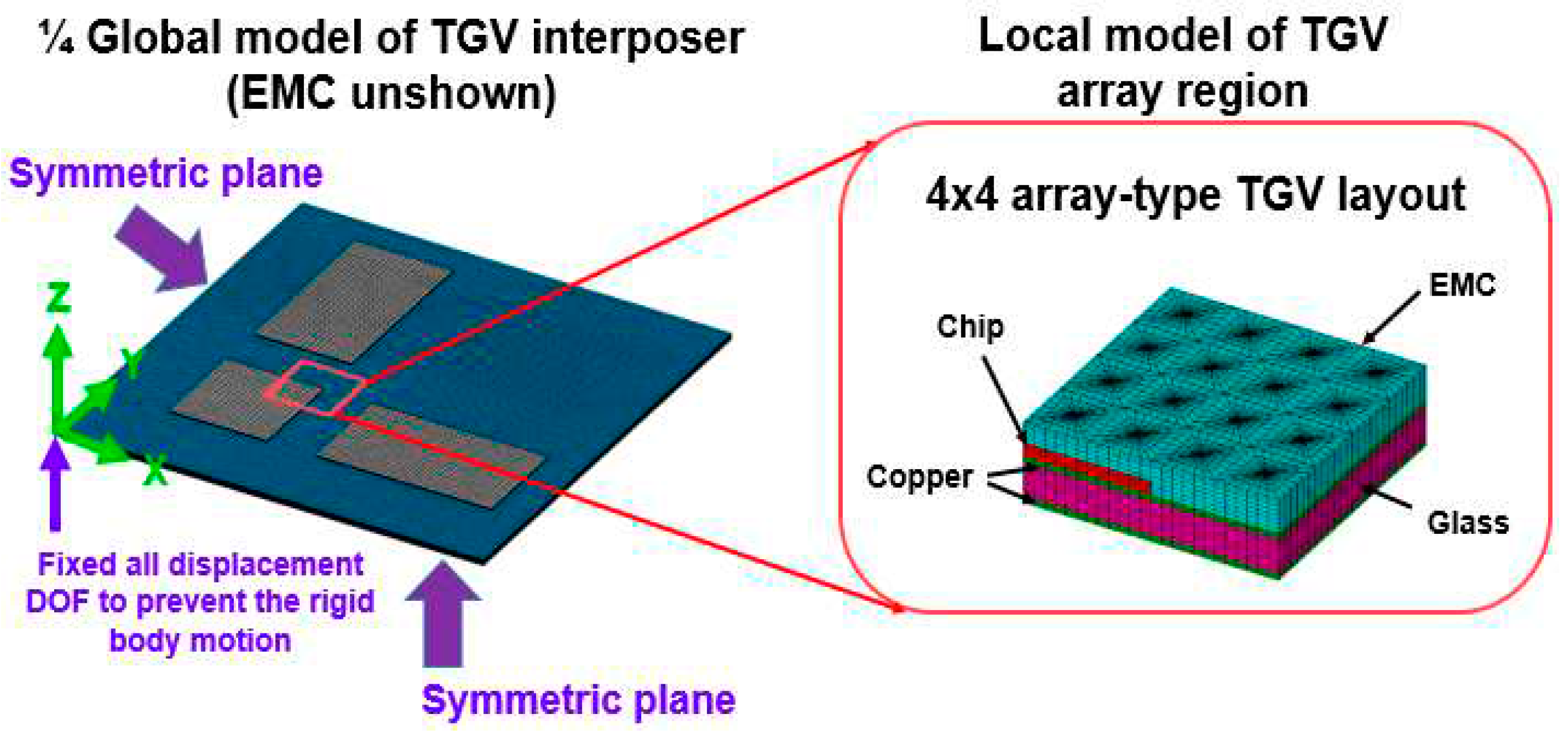 Preprints 75493 g004