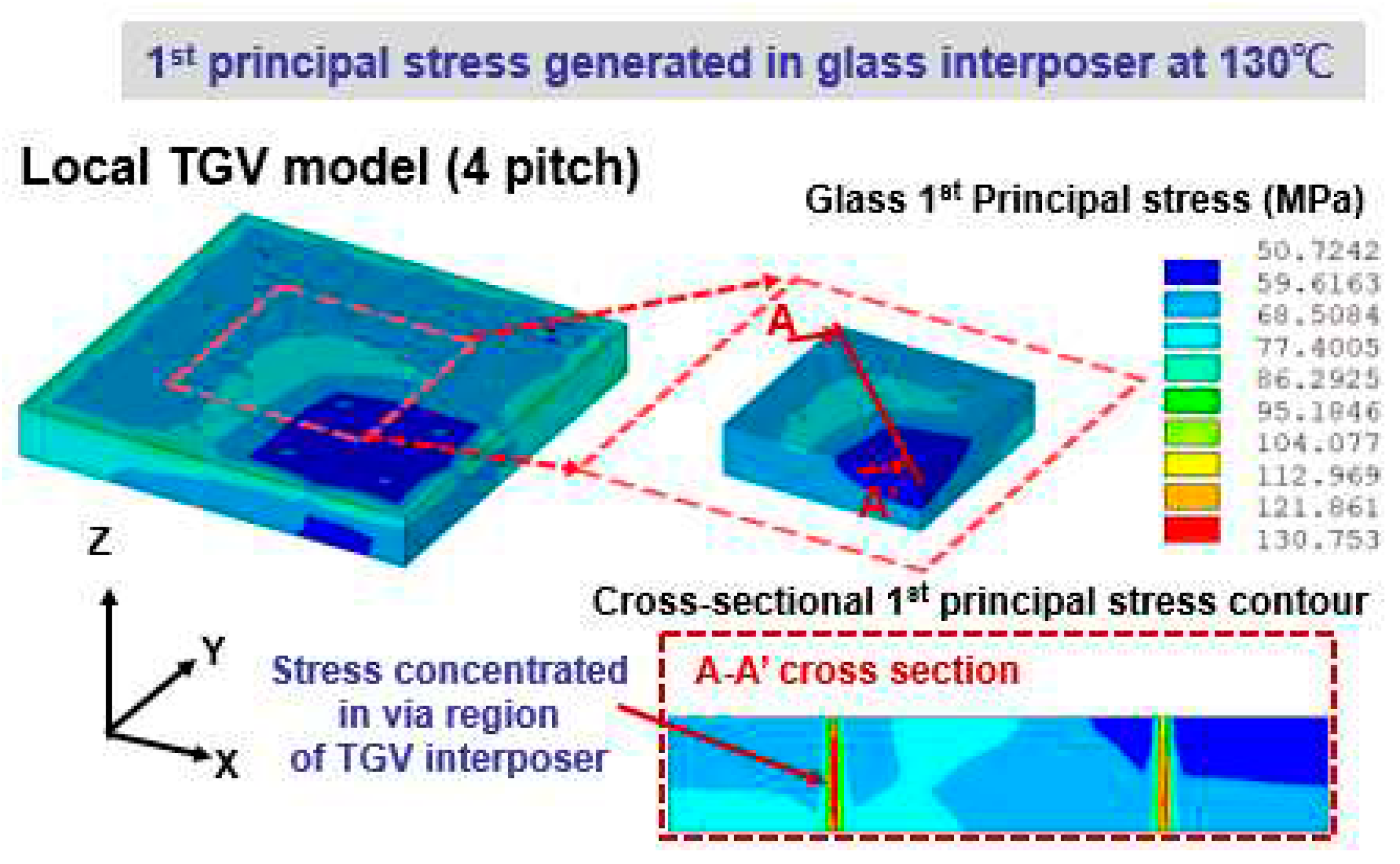 Preprints 75493 g005