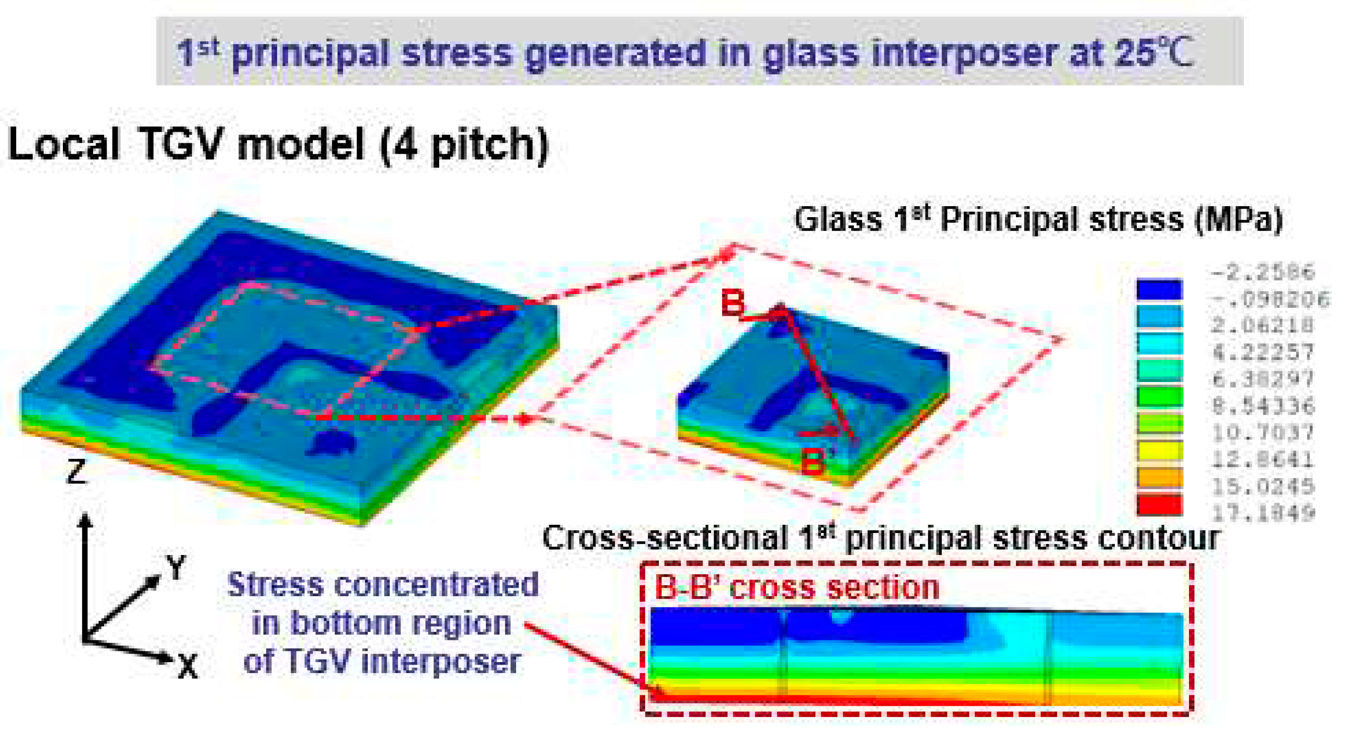 Preprints 75493 g006