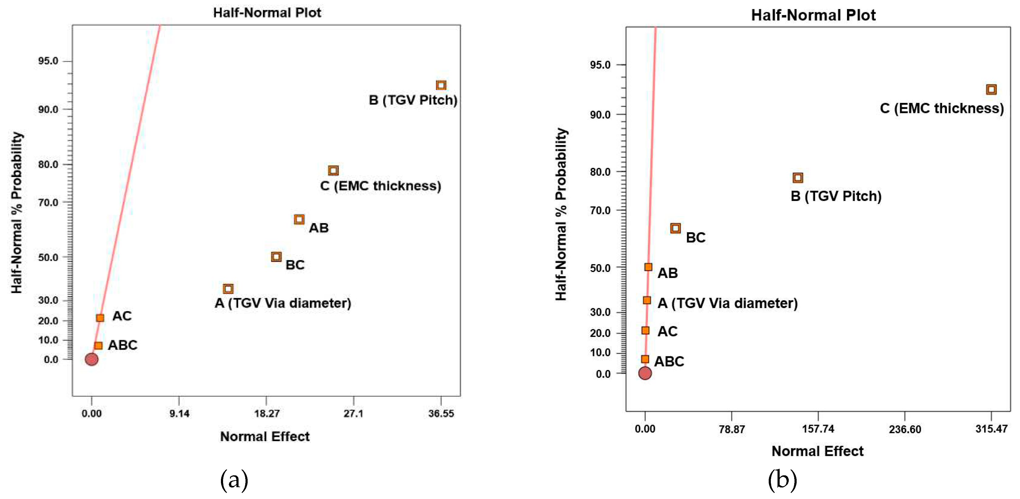 Preprints 75493 g007