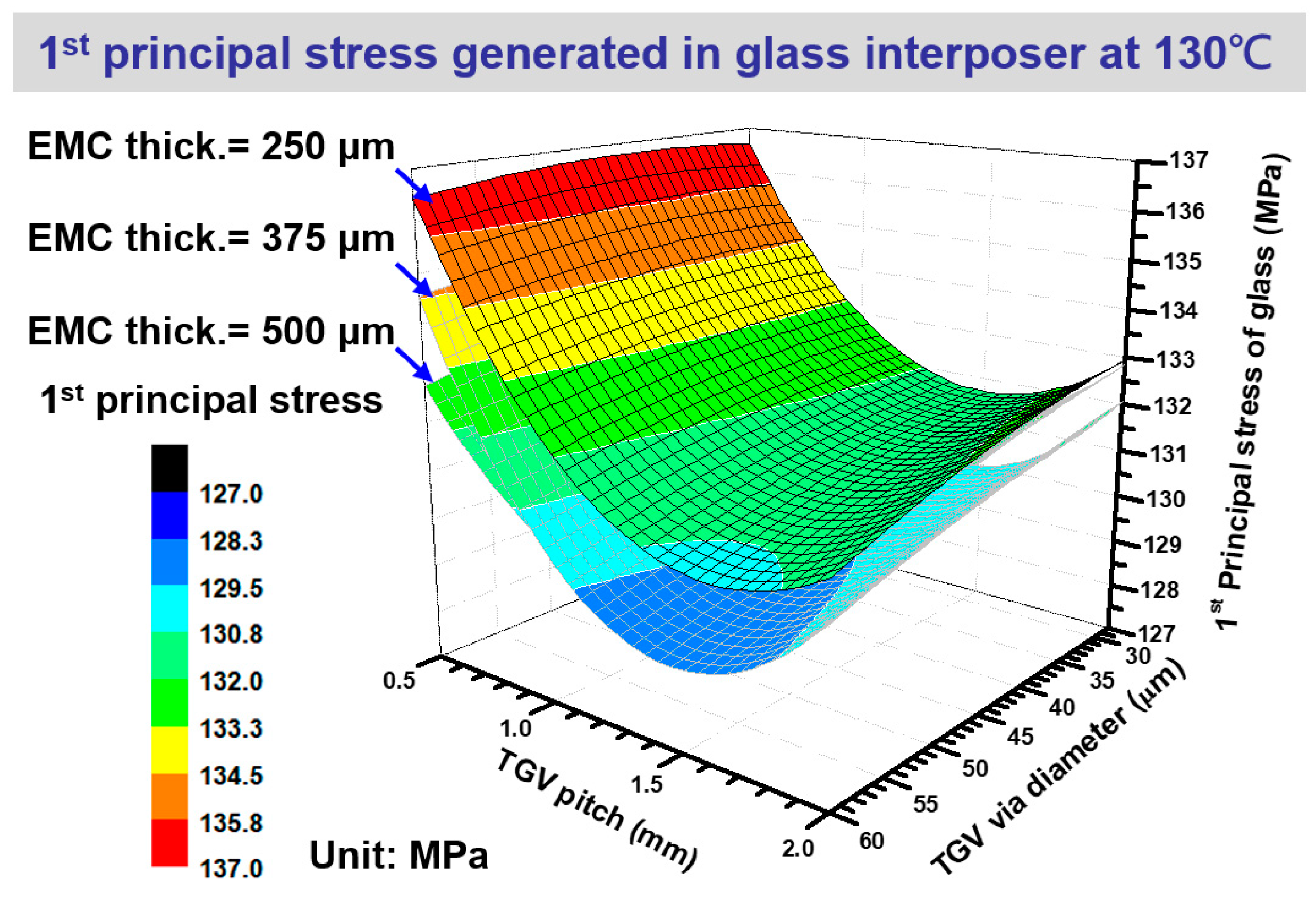 Preprints 75493 g008