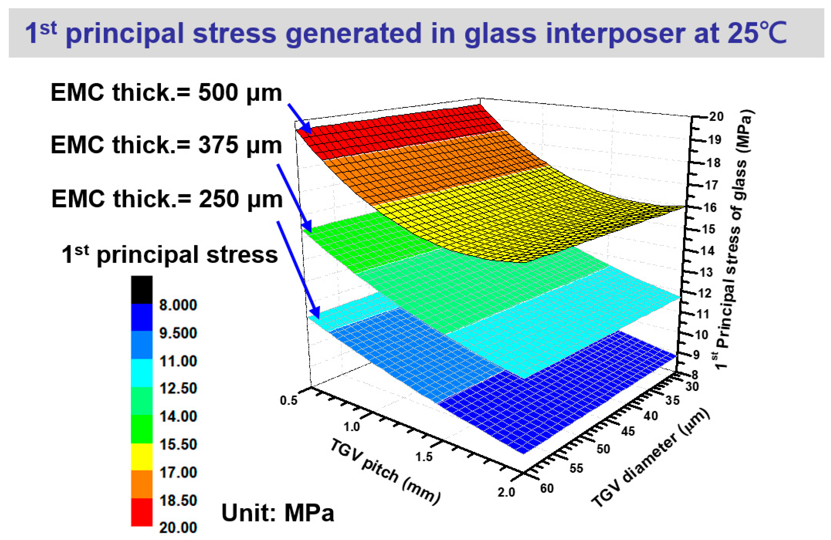 Preprints 75493 g009