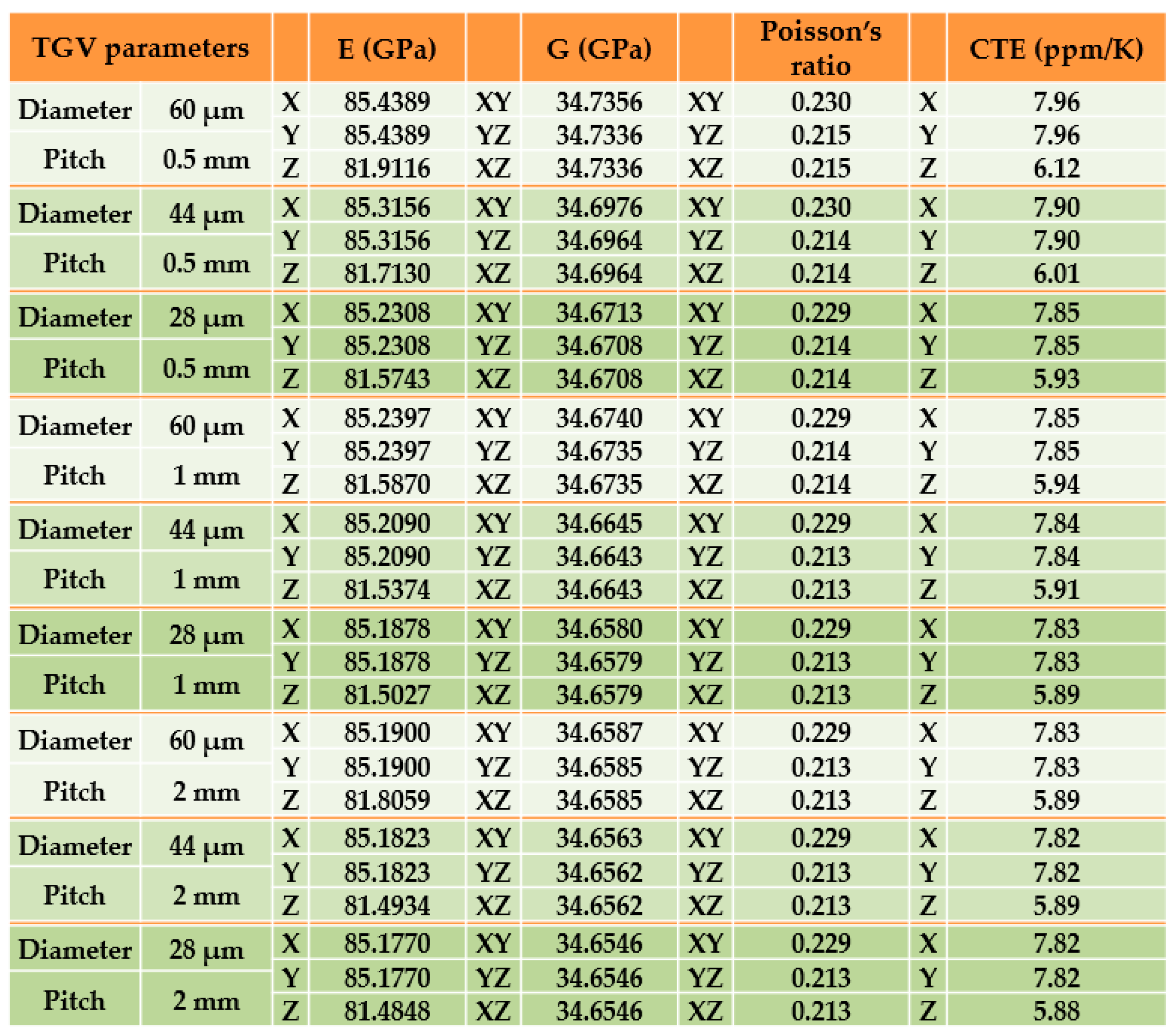 Preprints 75493 i002