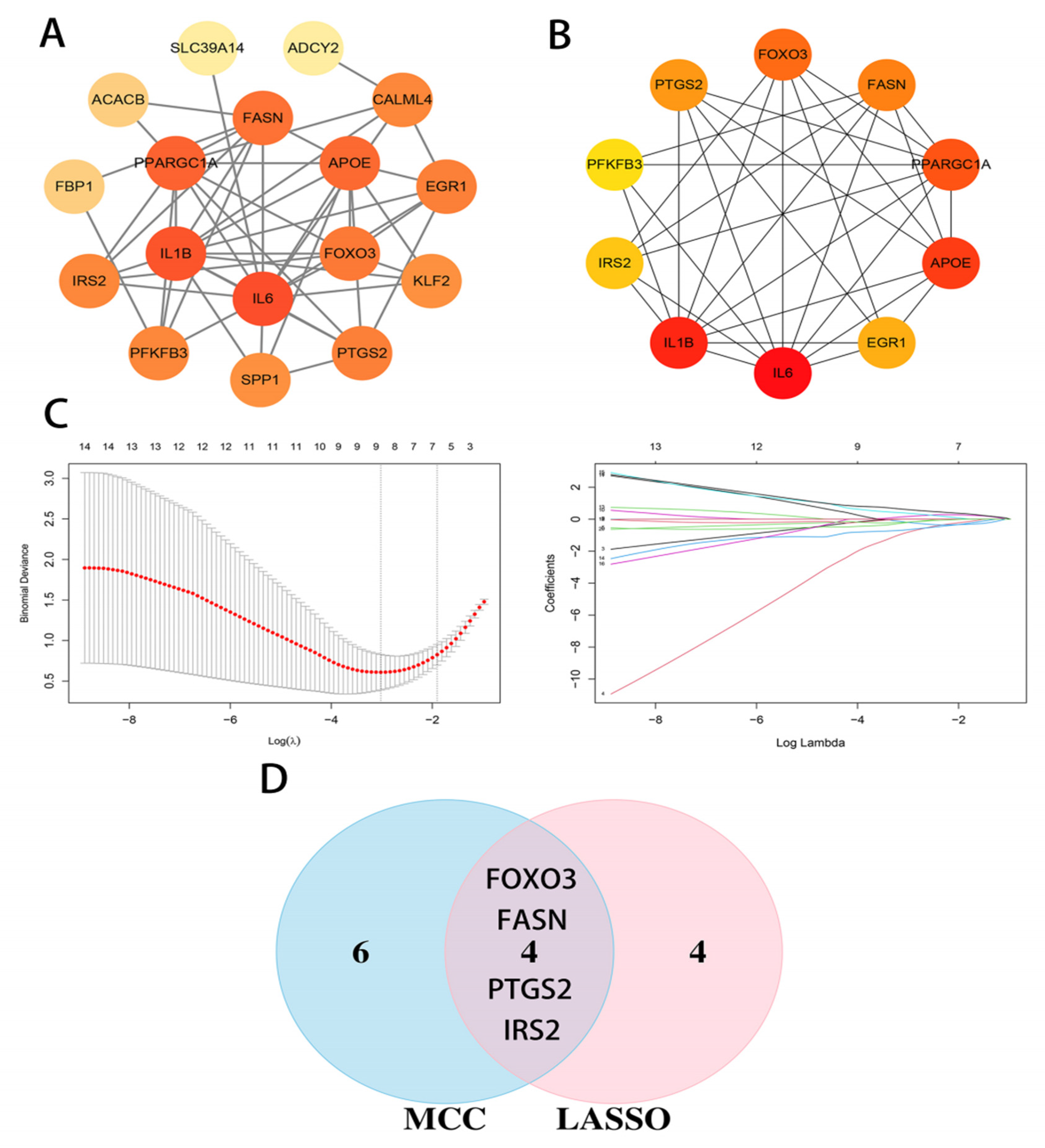 Preprints 208998 g002
