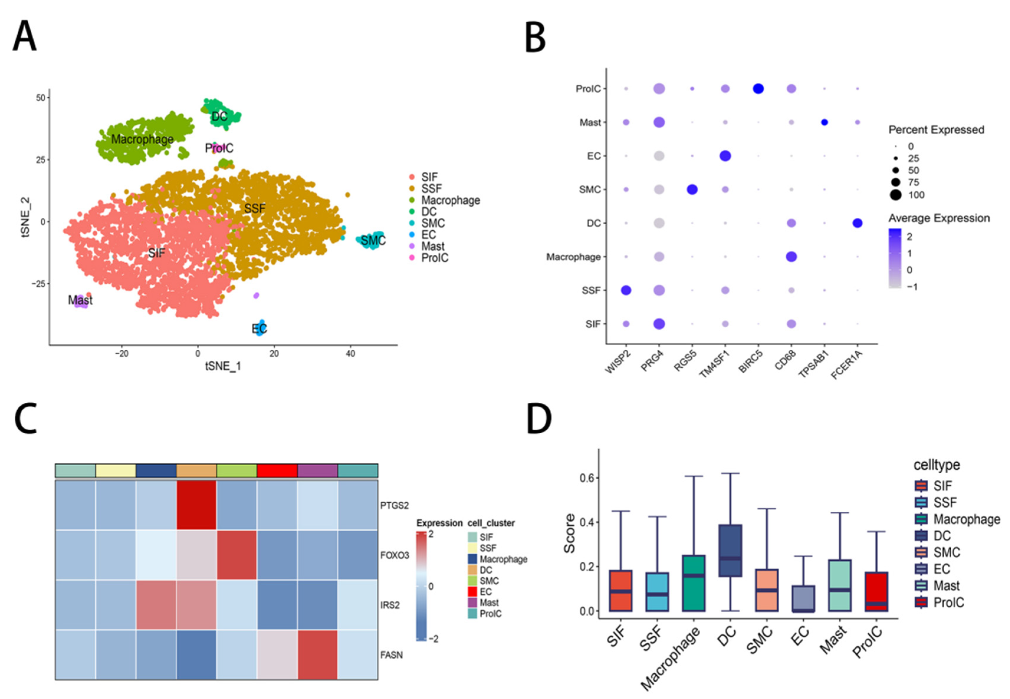 Preprints 208998 g003