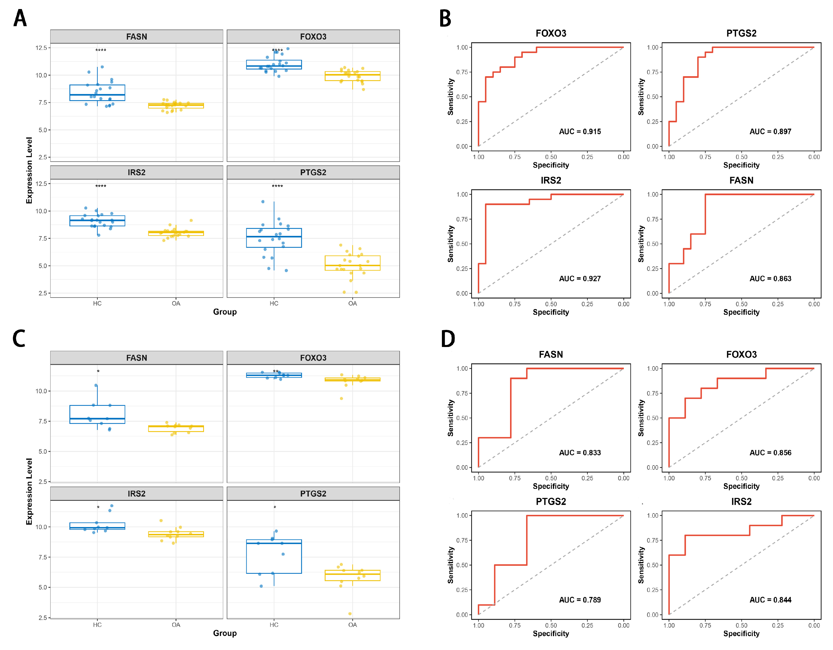 Preprints 208998 g004