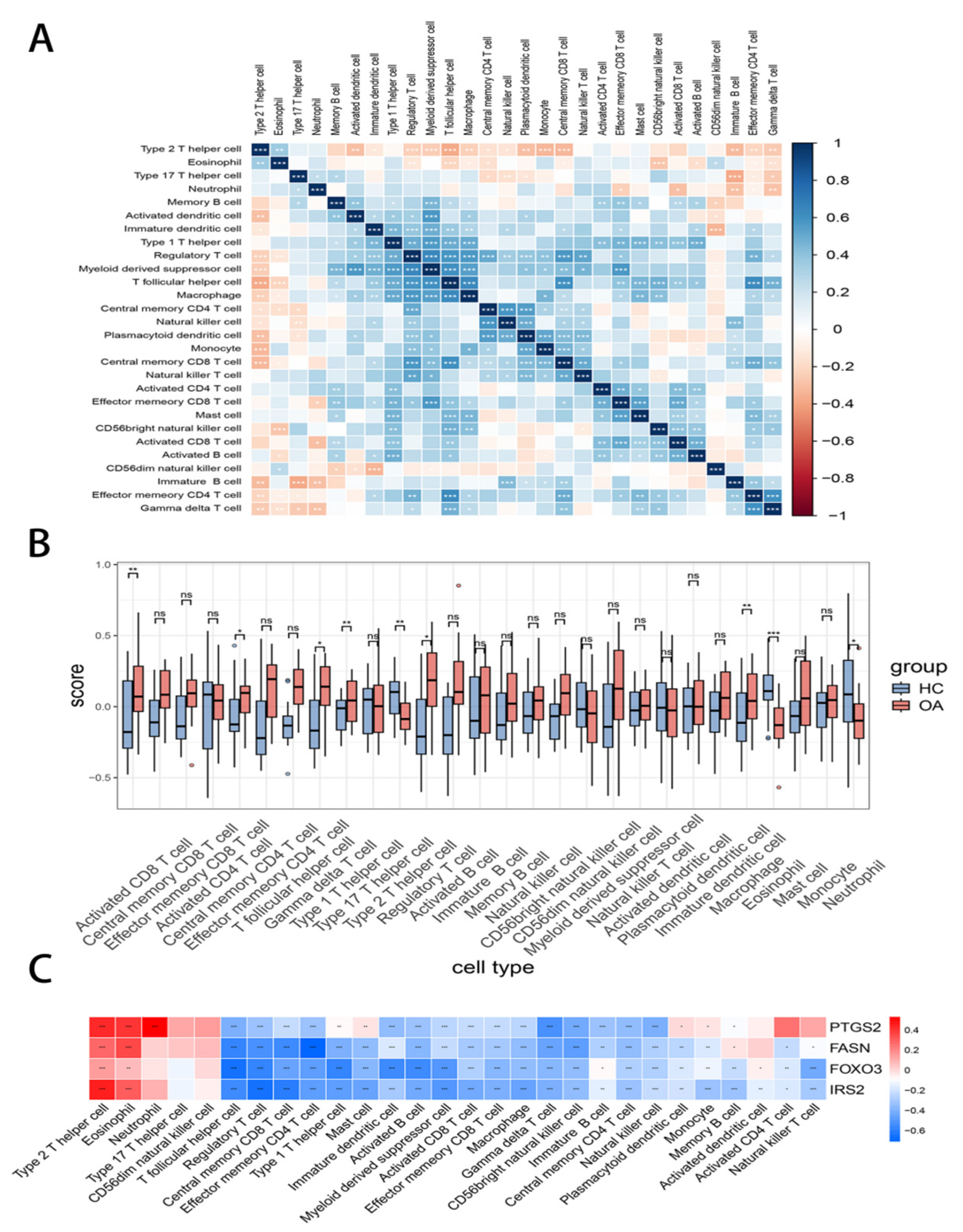 Preprints 208998 g005