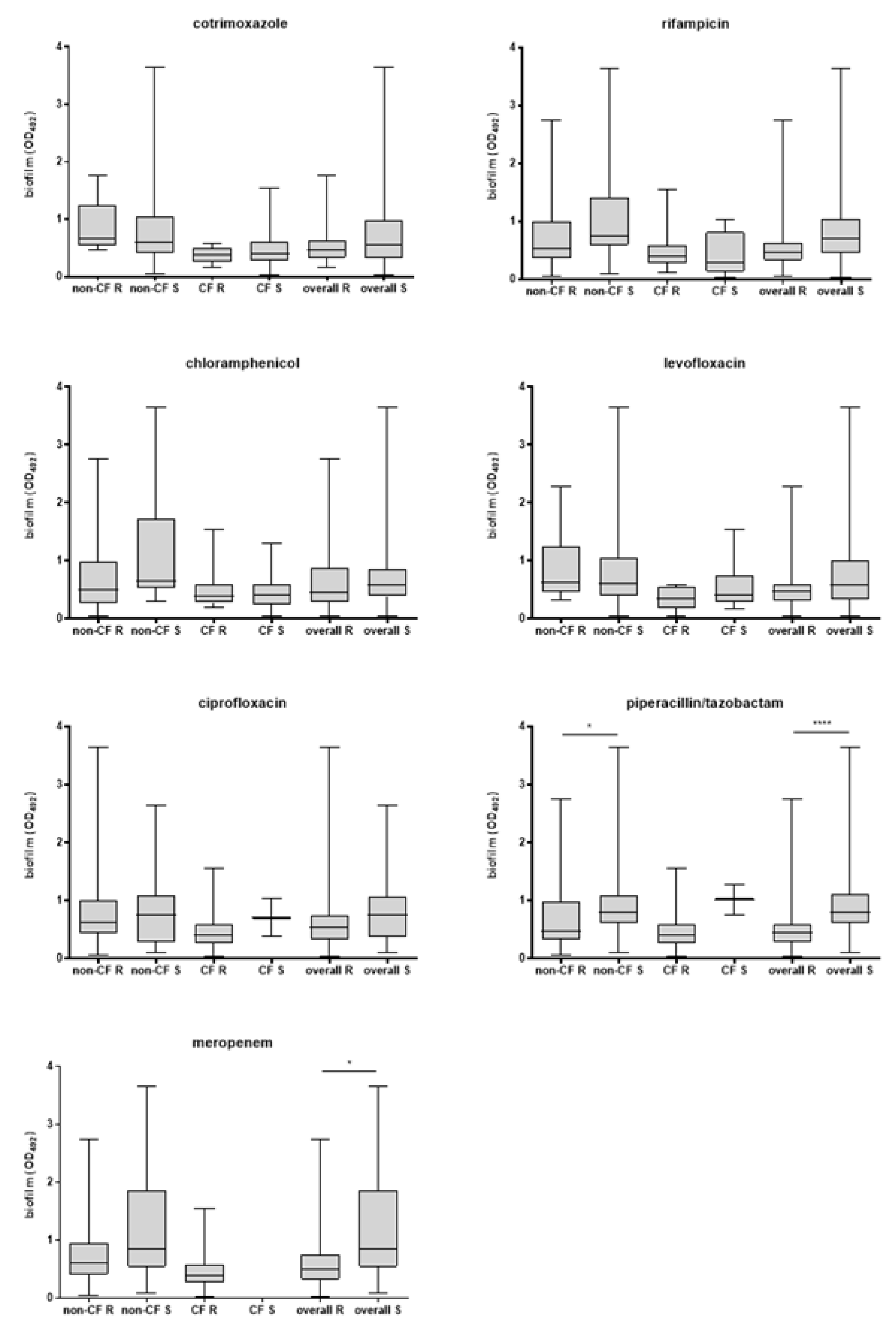 Preprints 191983 g001