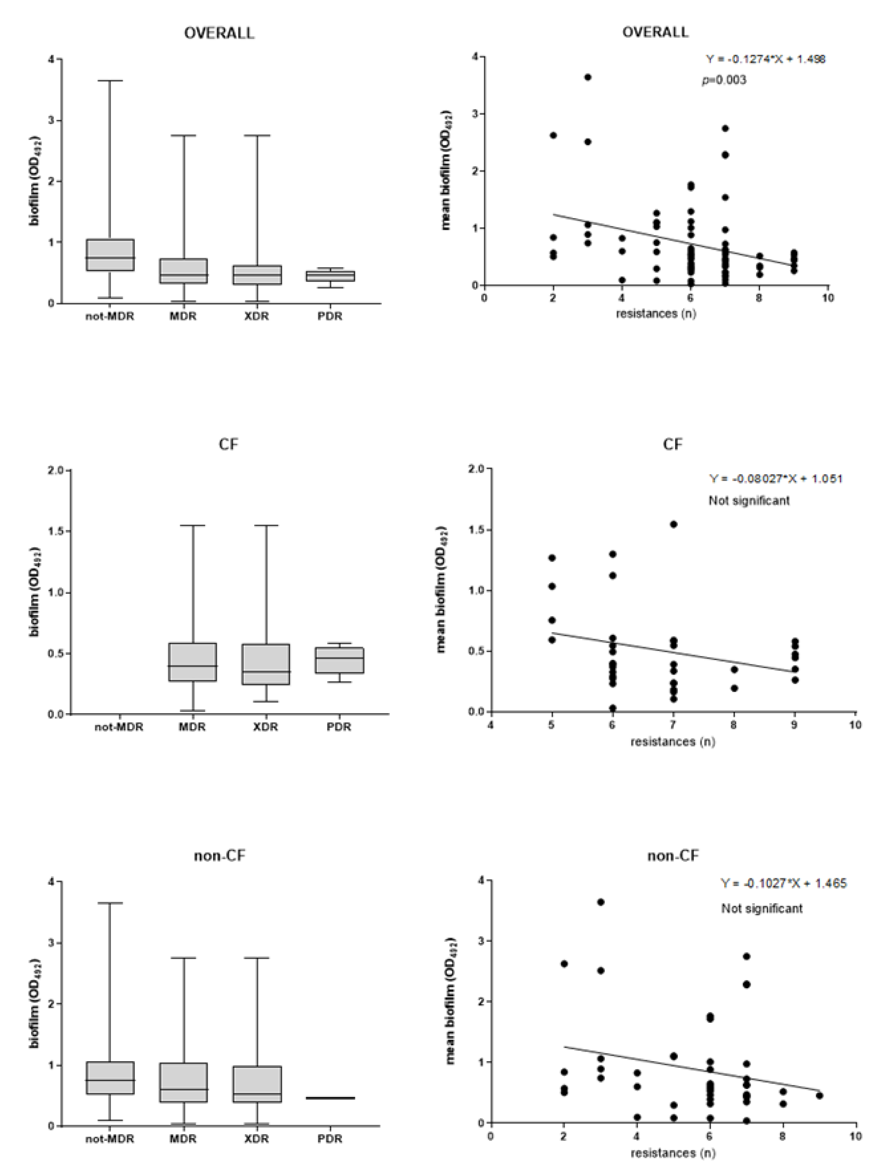 Preprints 191983 g002