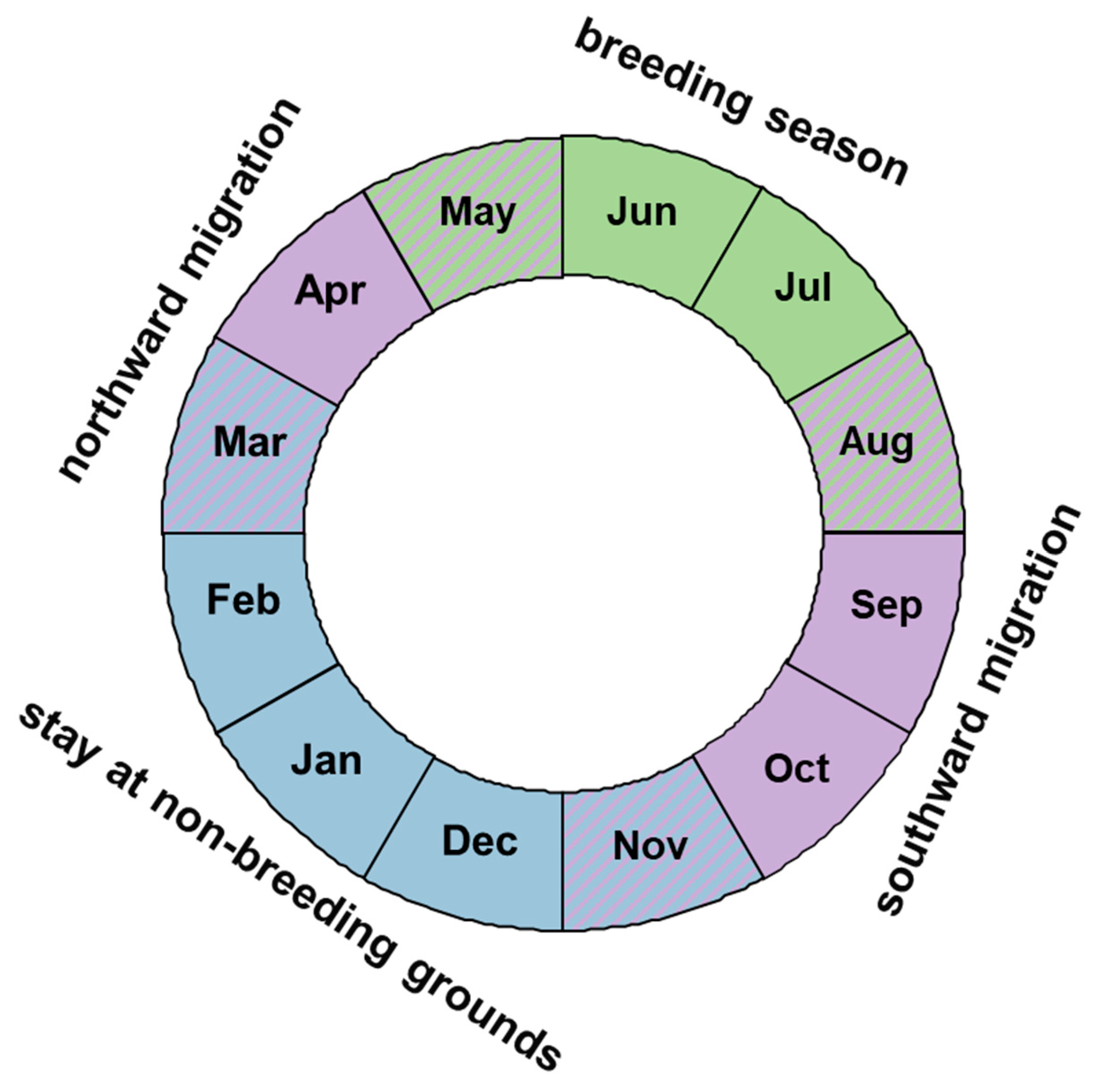 Preprints 198255 g002