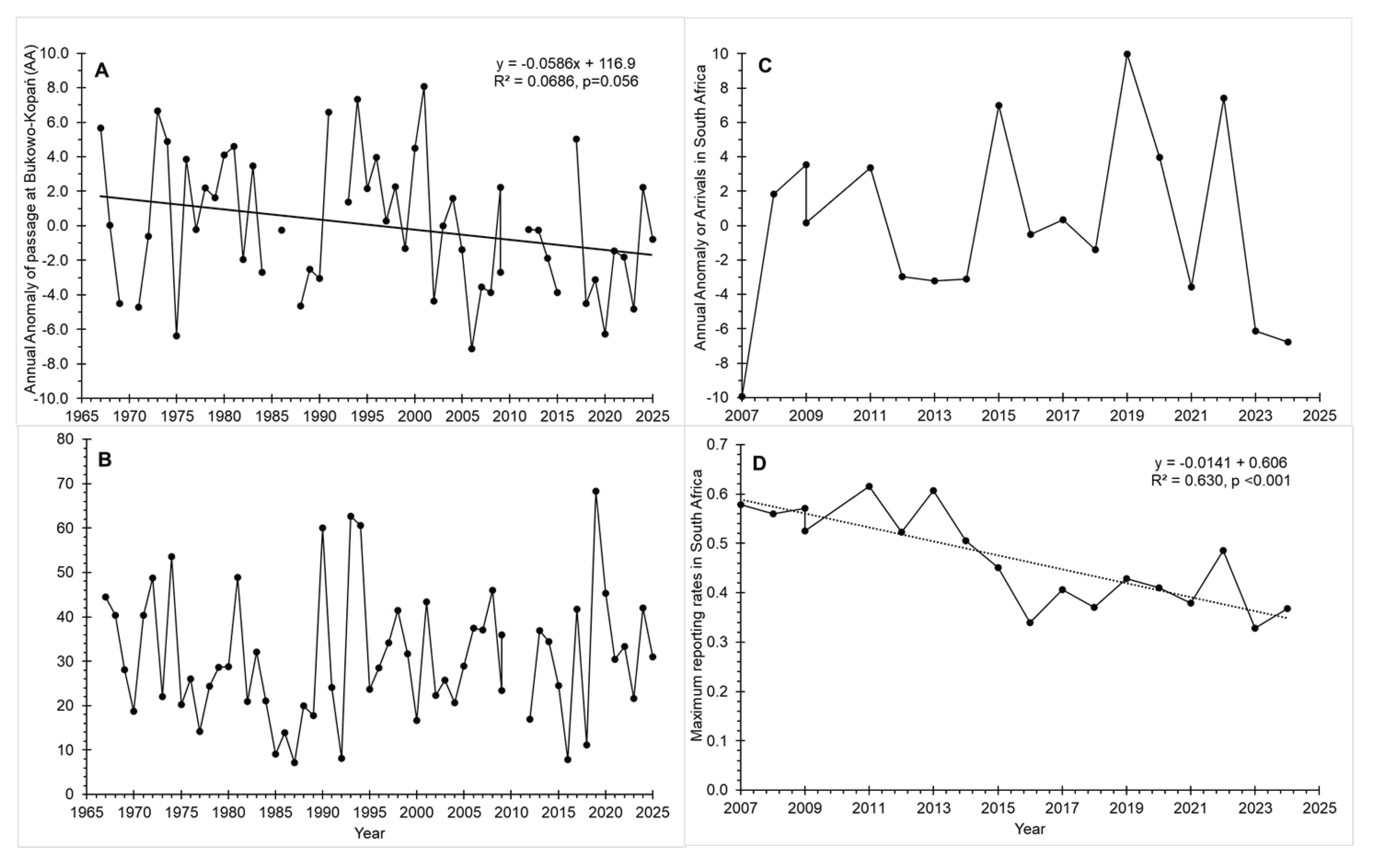 Preprints 198255 g003