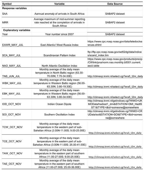 Preprints 198255 i002