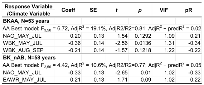 Preprints 198255 i003