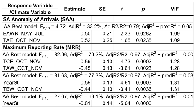 Preprints 198255 i004