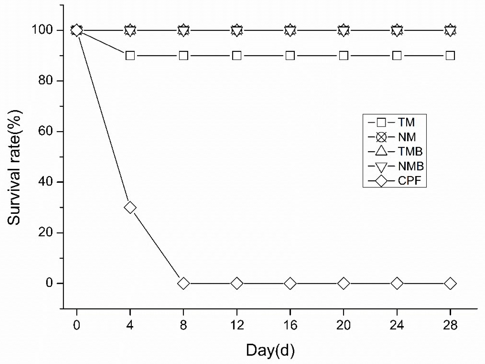 Preprints 178328 g001