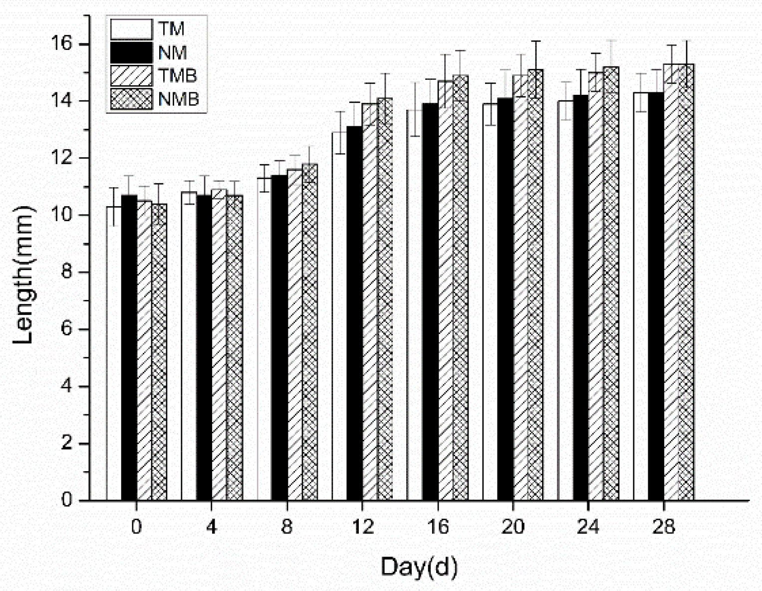 Preprints 178328 g003