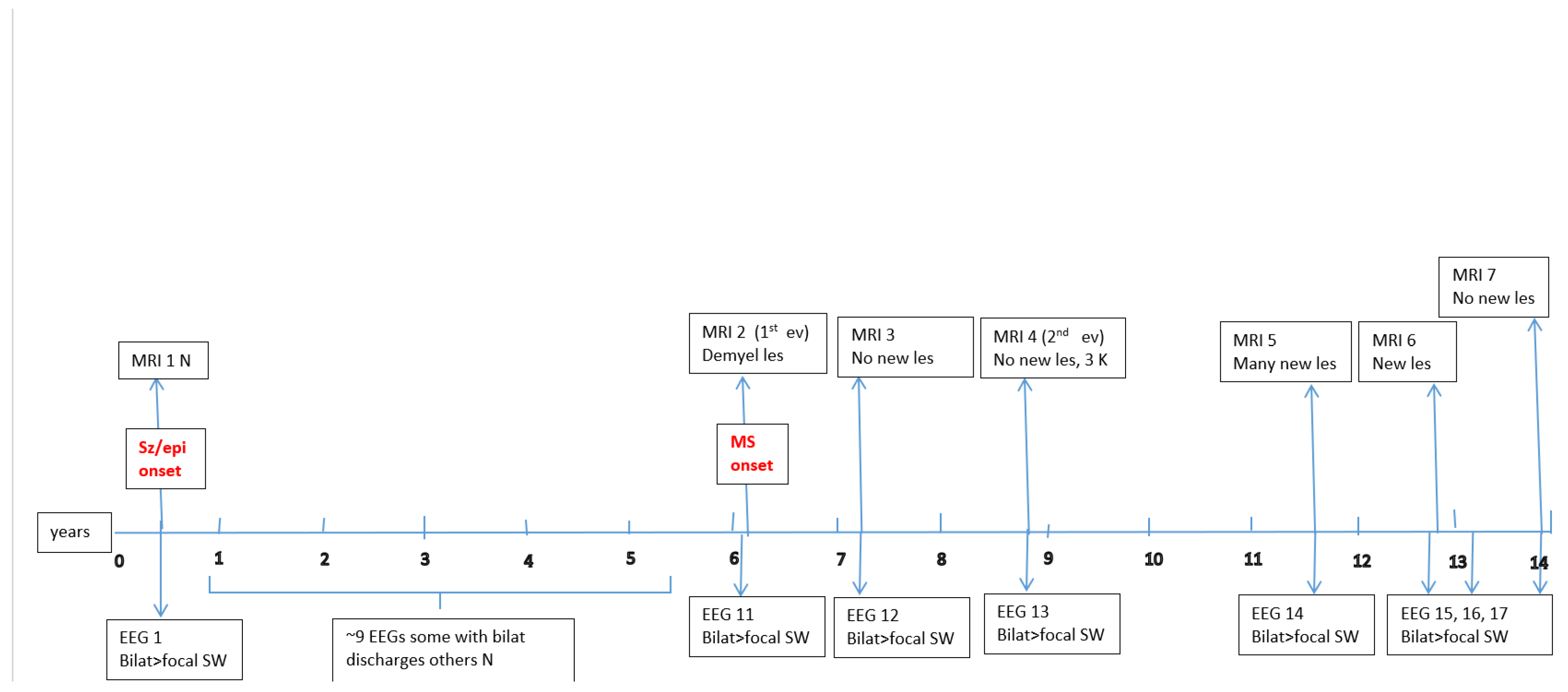 Preprints 156092 g0a2