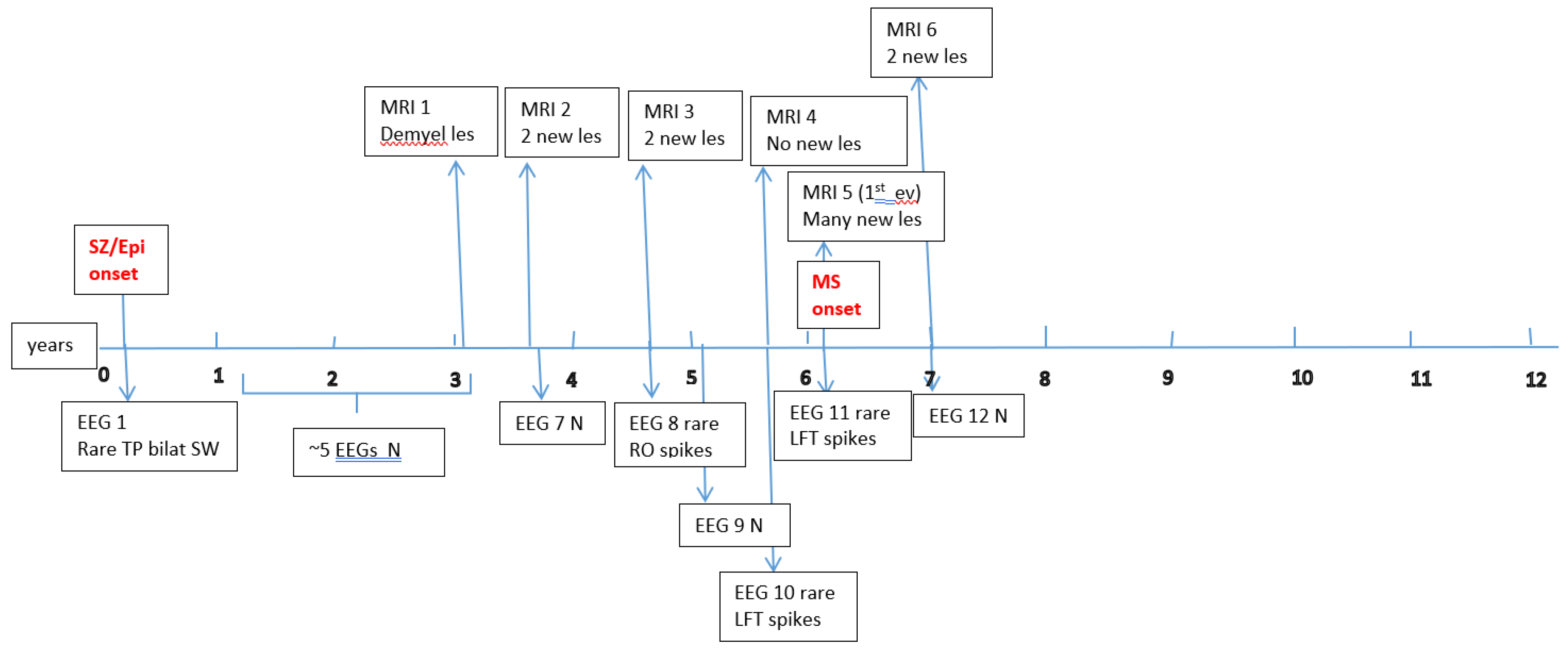 Preprints 156092 g0a3