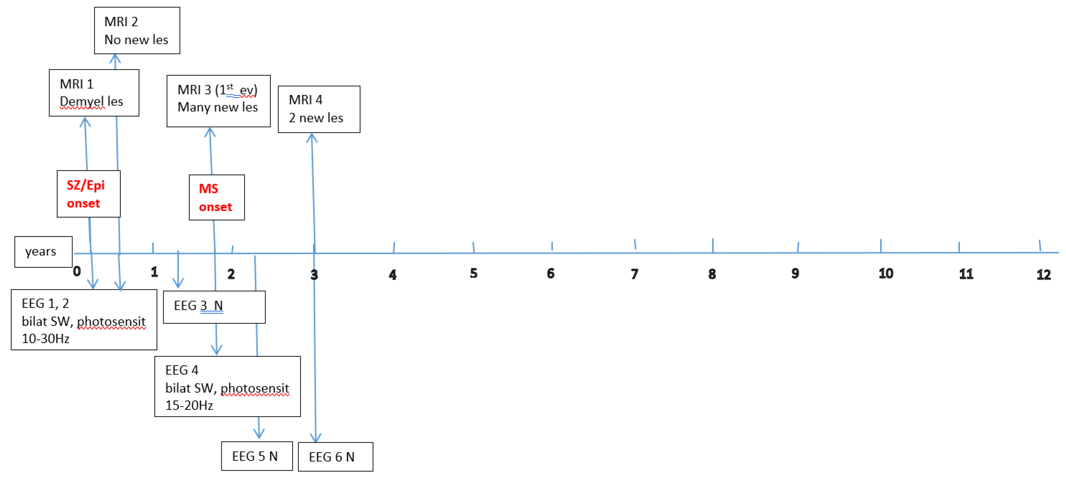 Preprints 156092 g0a4