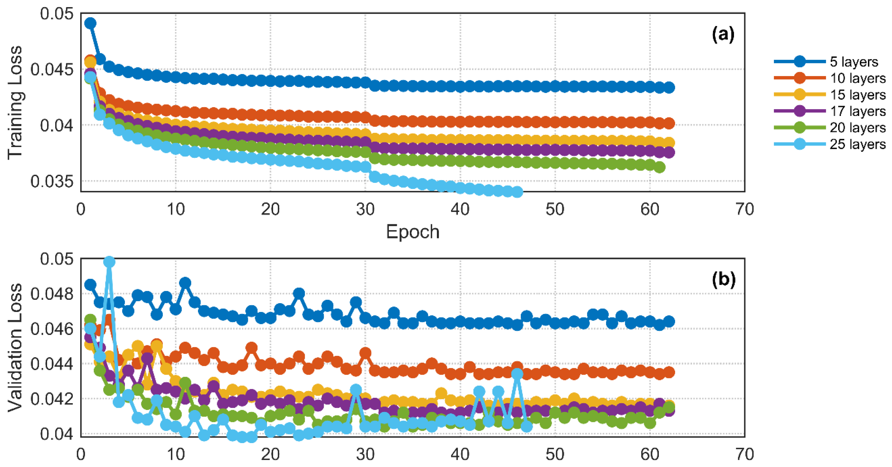 Preprints 220159 g003 Preprints 220159 g003