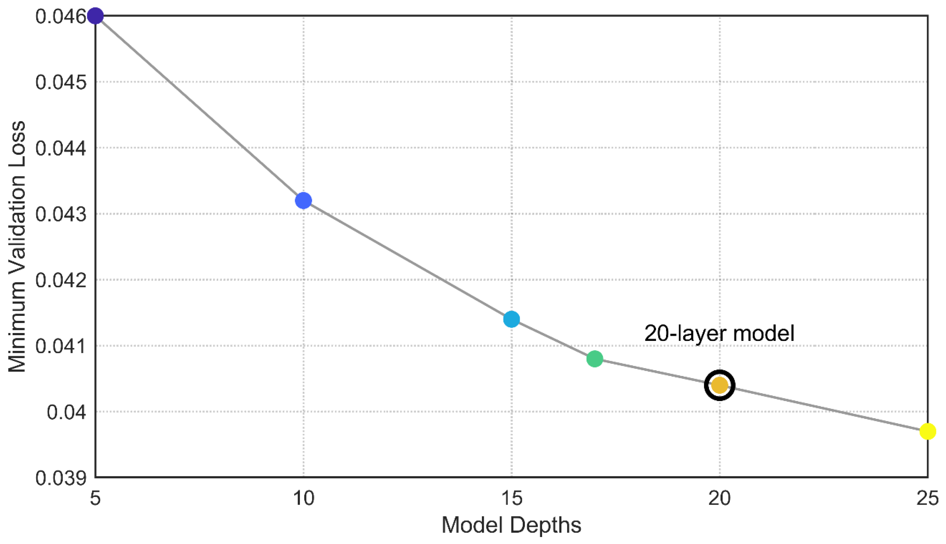 Preprints 220159 g004 Preprints 220159 g004