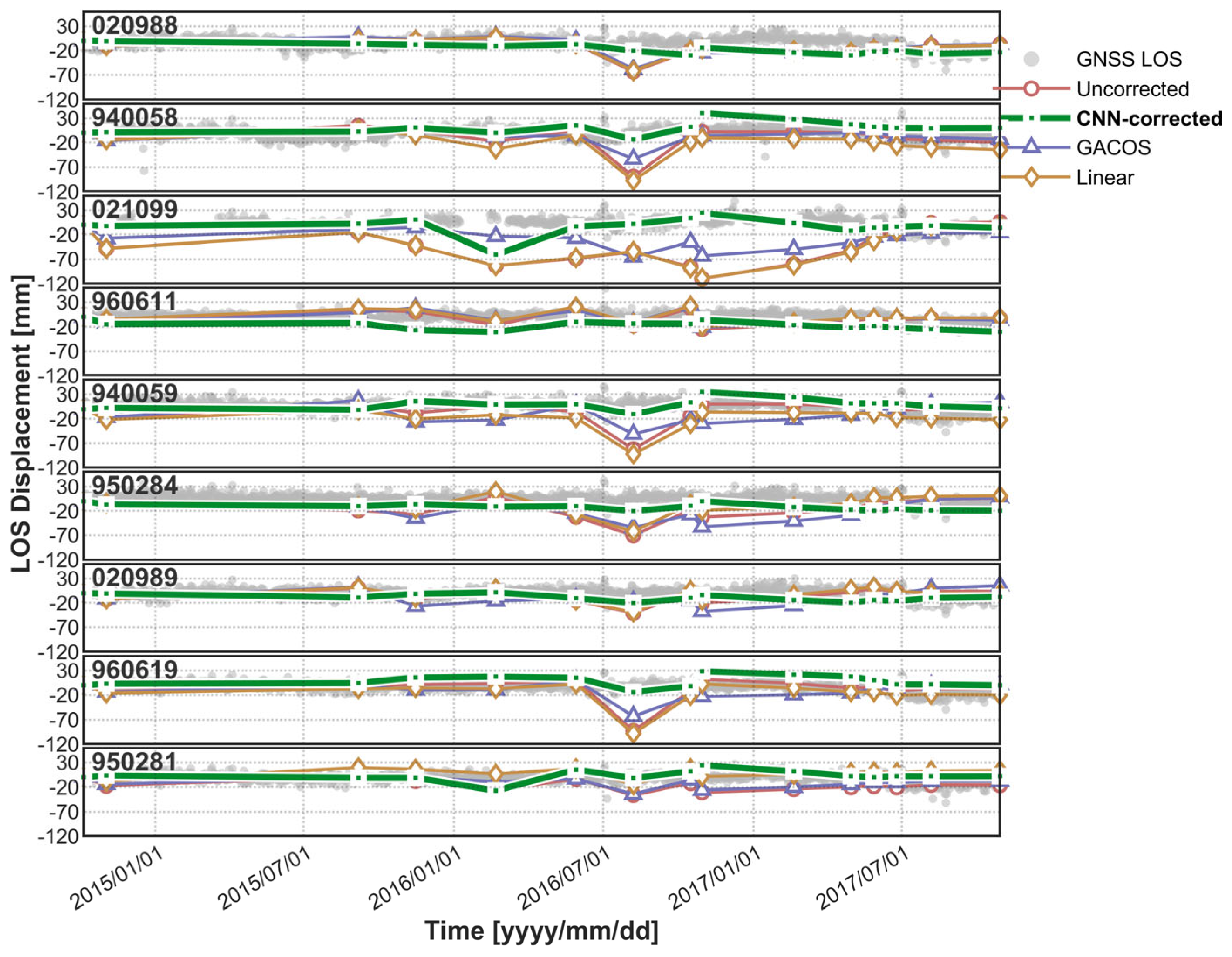 Preprints 220159 g010 Preprints 220159 g010