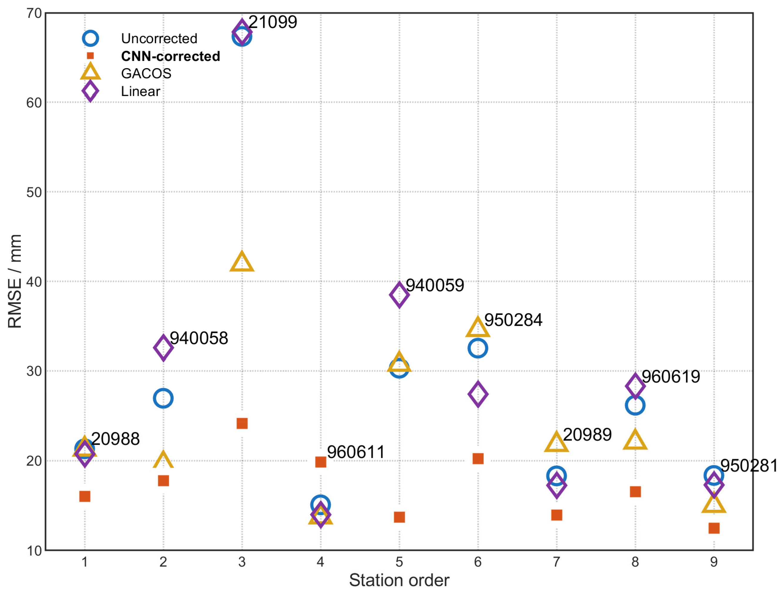 Preprints 220159 g011 Preprints 220159 g011