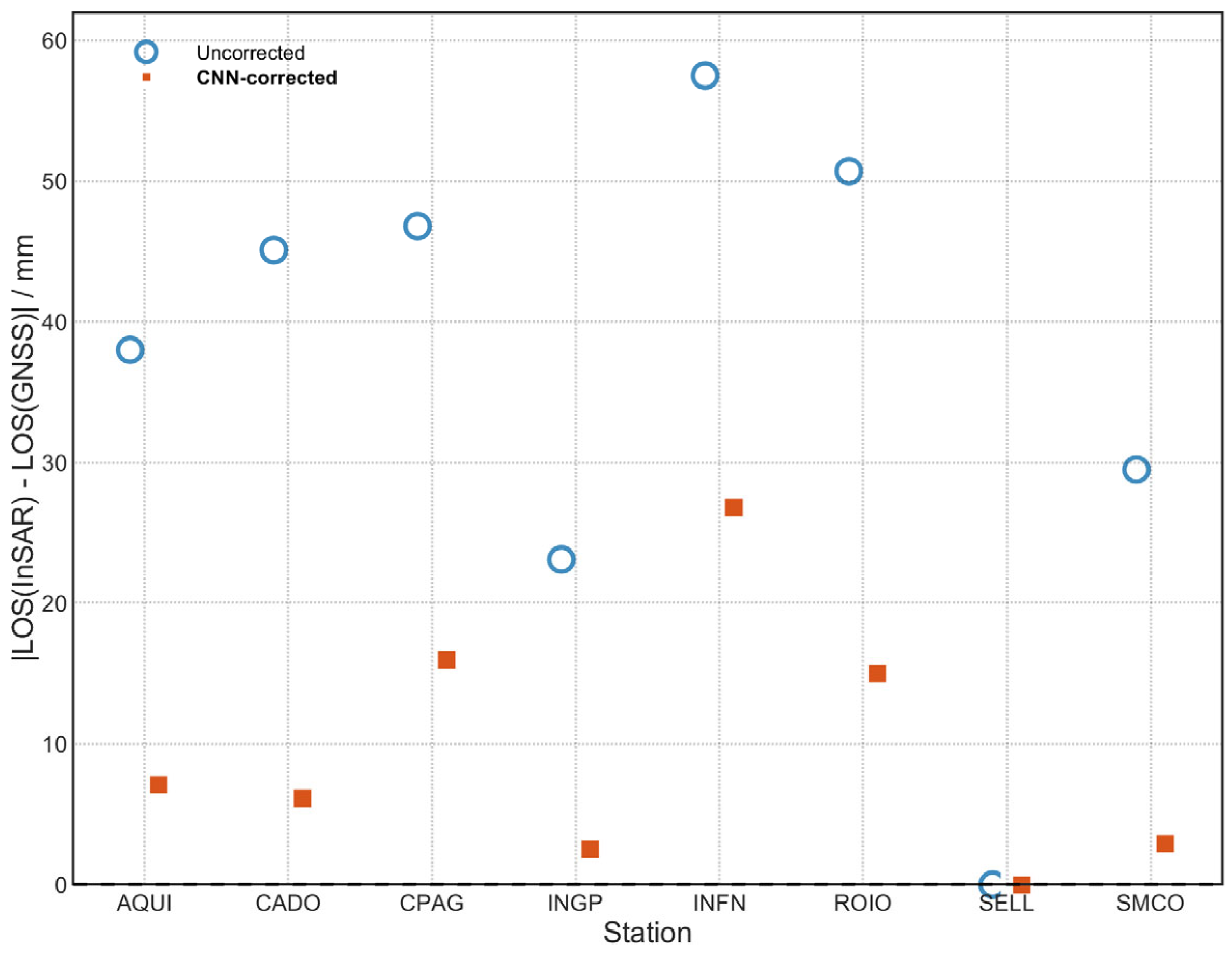 Preprints 220159 g013 Preprints 220159 g013