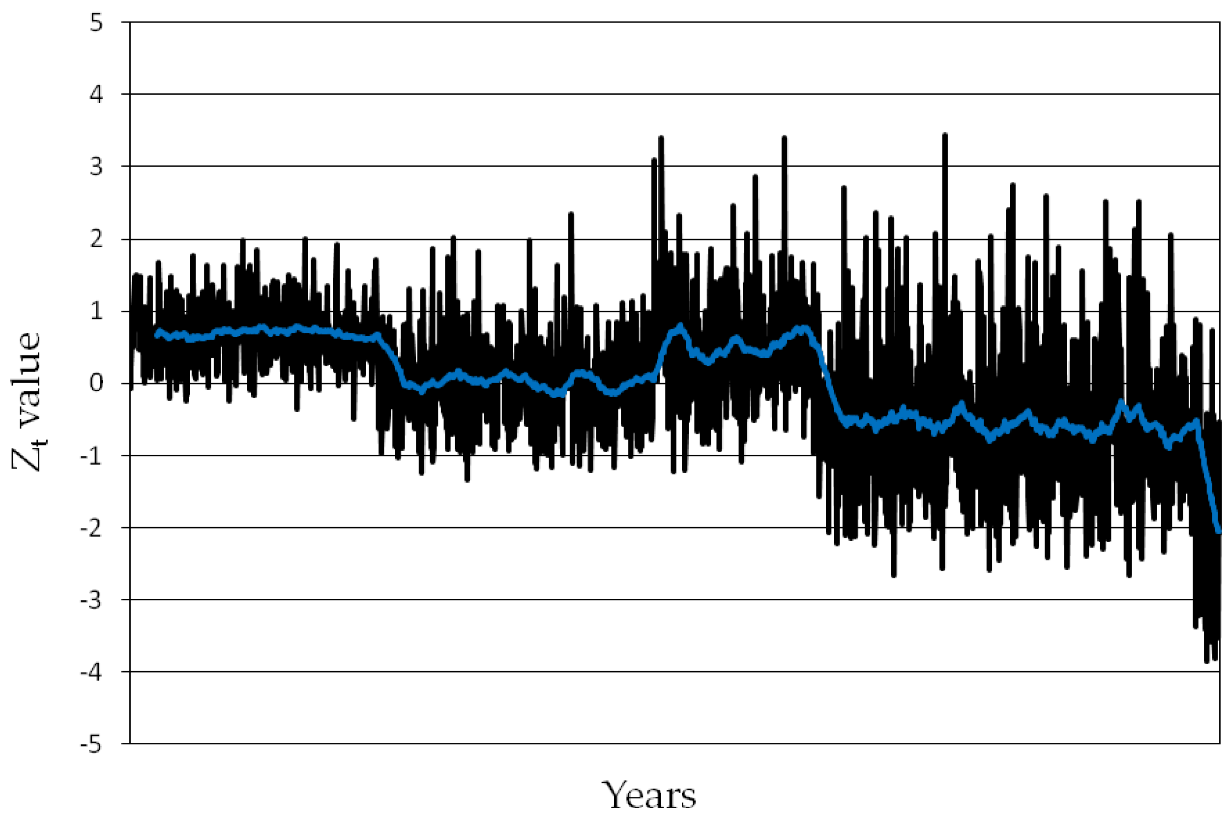 Preprints 220944 g001
