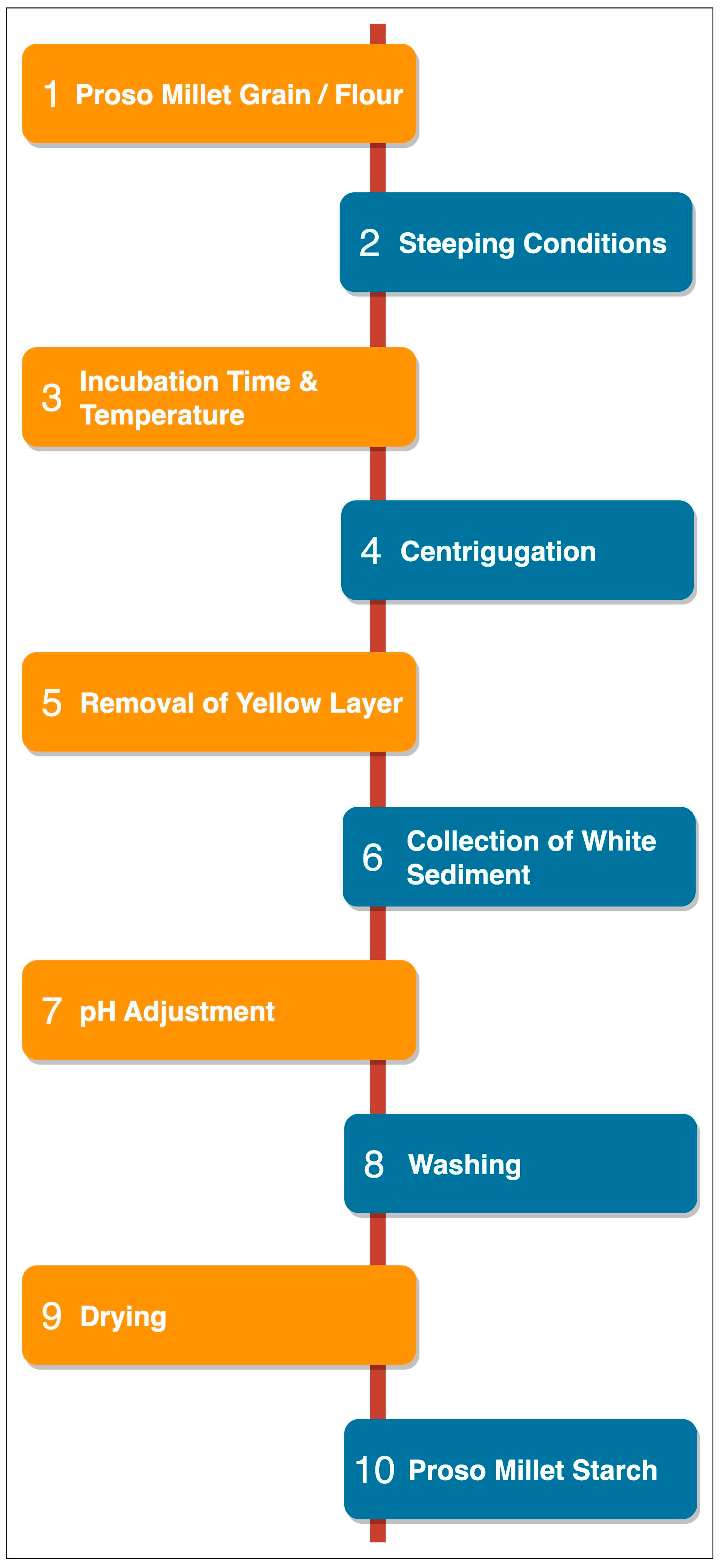 Preprints 74600 g001