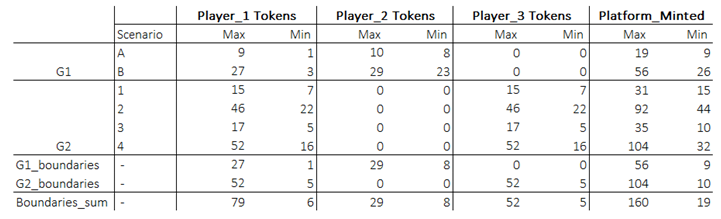 Preprints 119014 i001