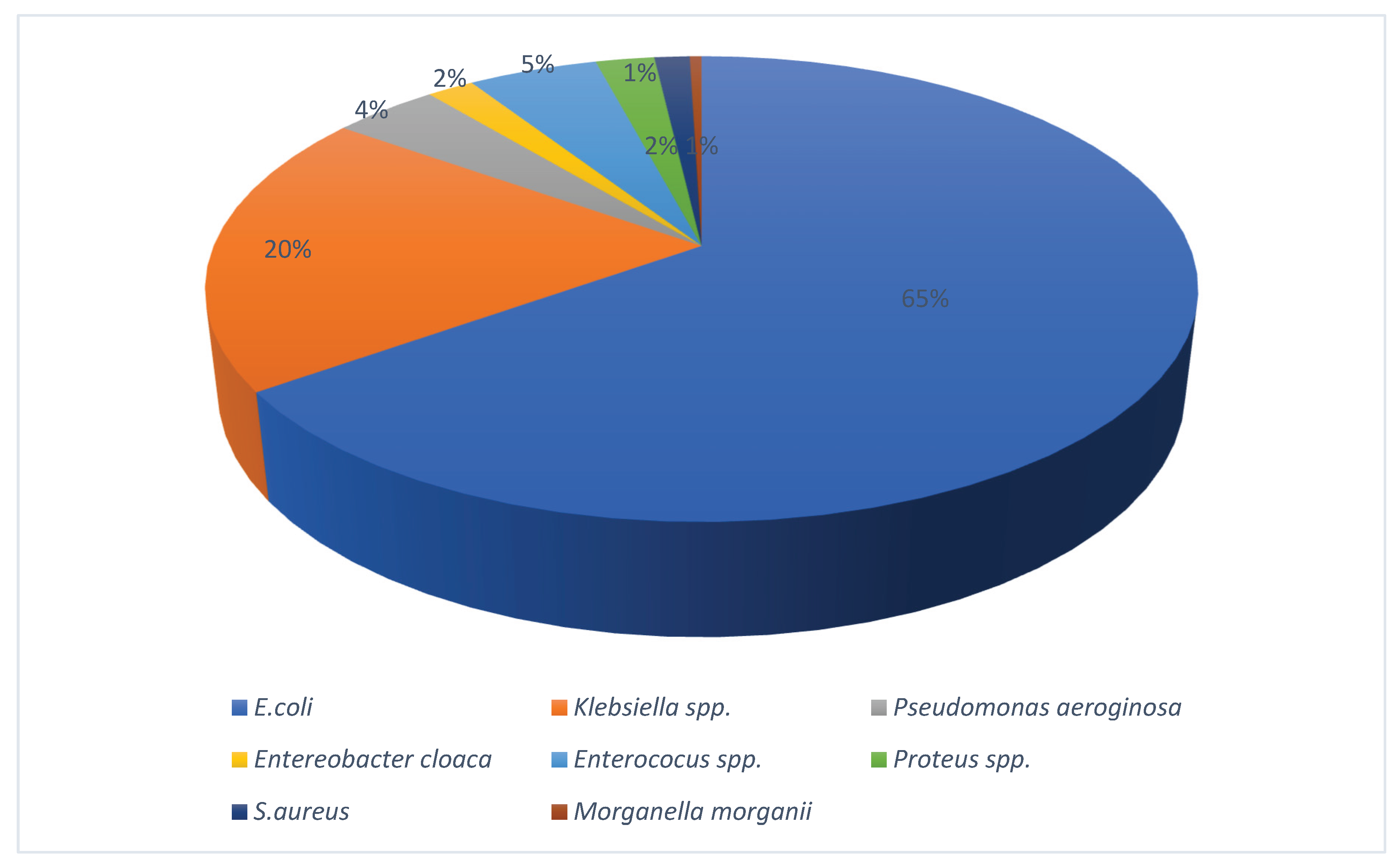 Preprints 194377 g001