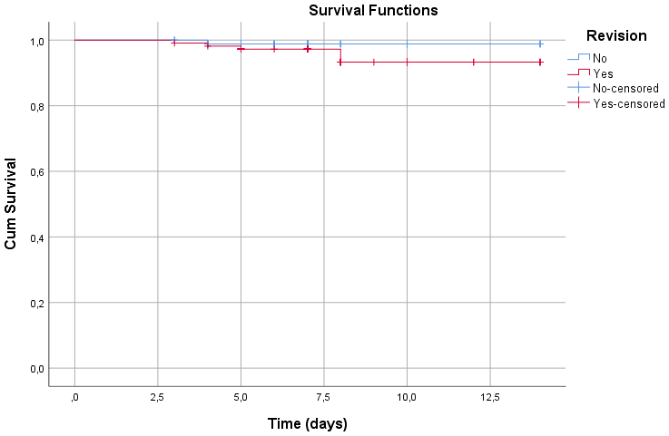 Preprints 194377 g002