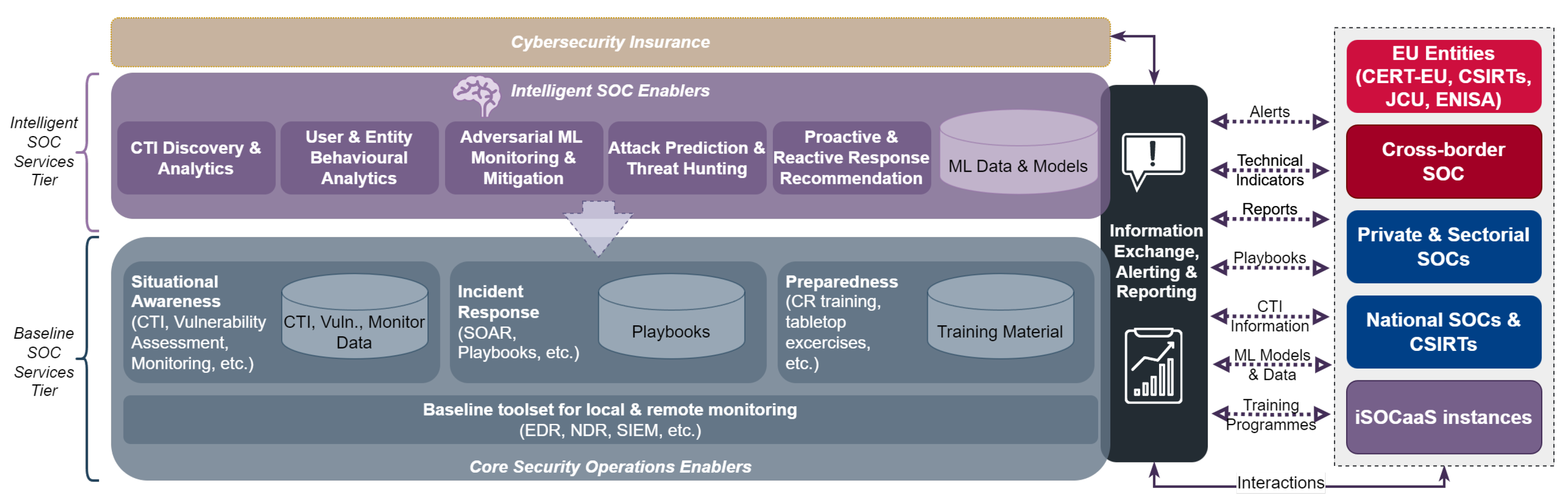Net Security Operation Next-Gen Security Operation Center Services for Critical National ...