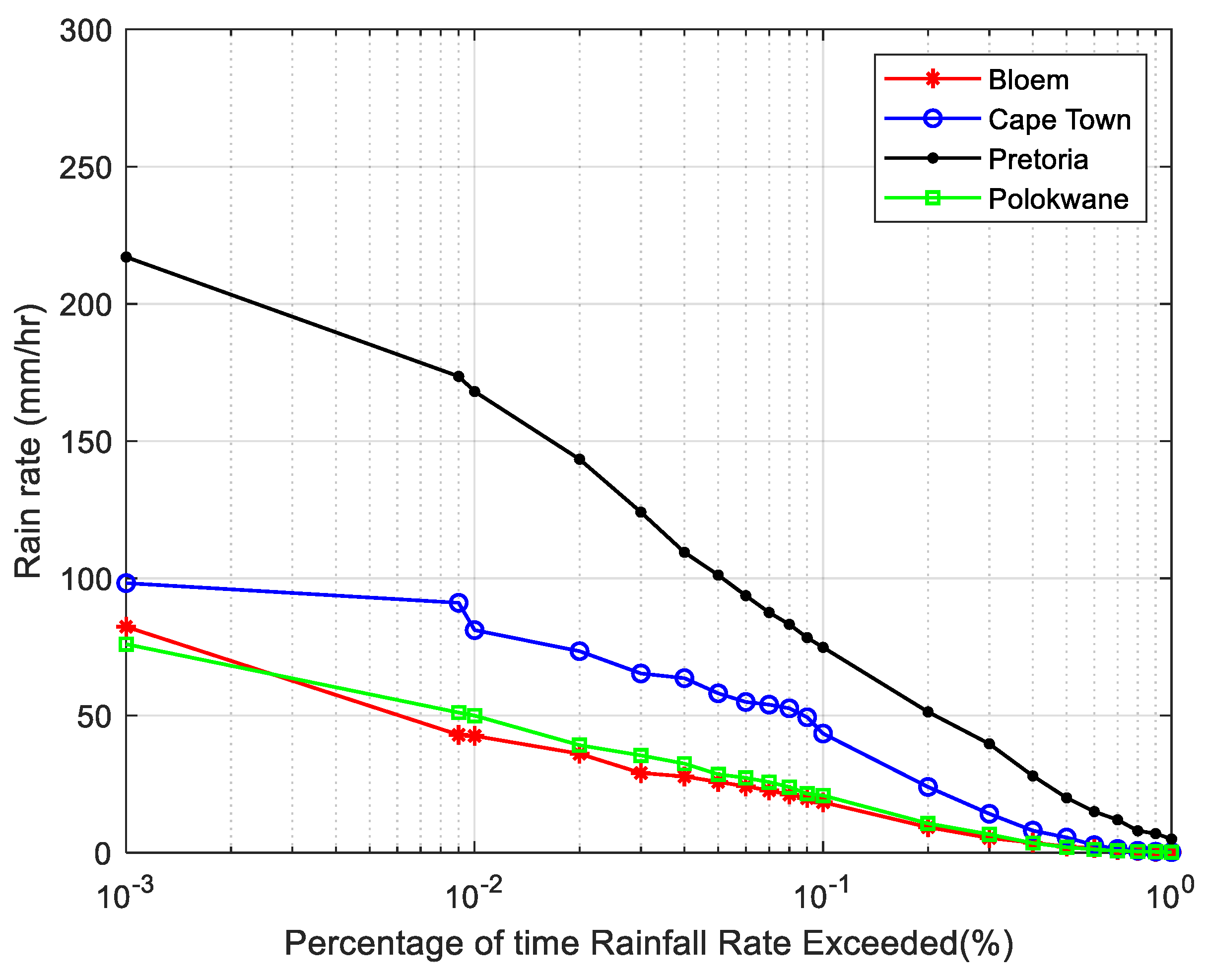 Preprints 169313 g001