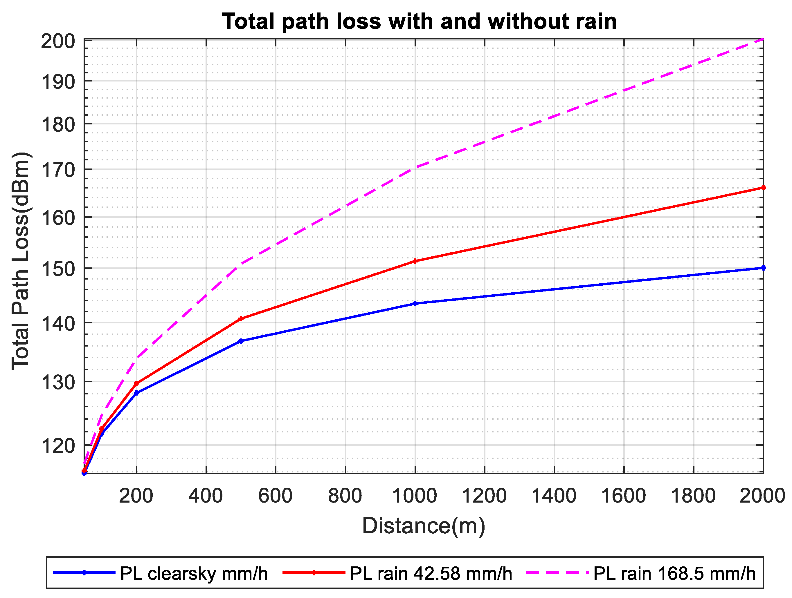 Preprints 169313 g003