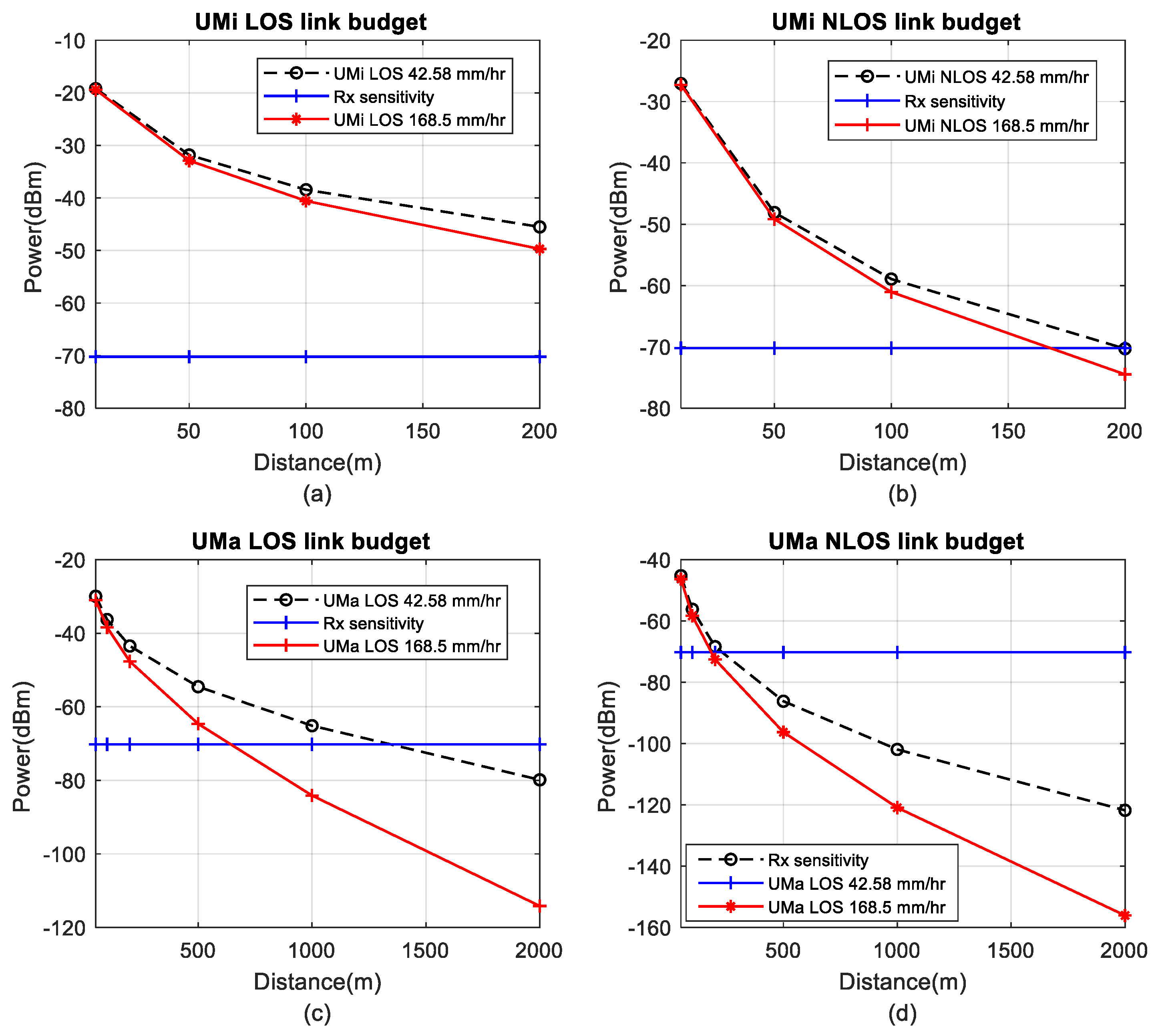 Preprints 169313 g004