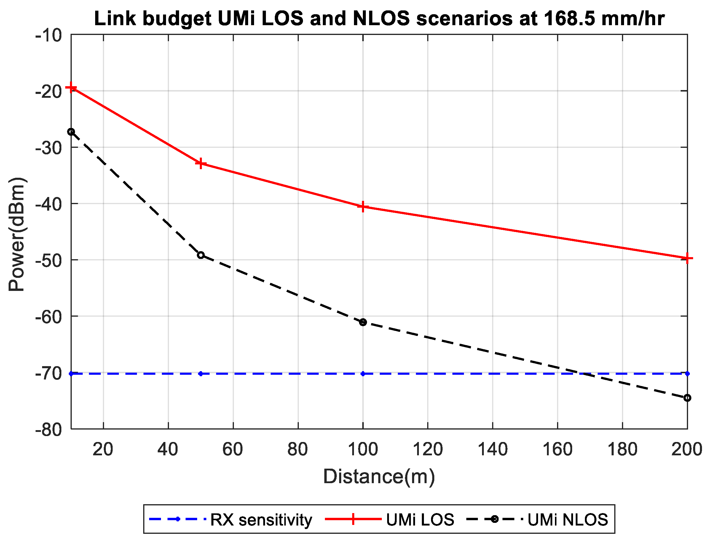 Preprints 169313 g005