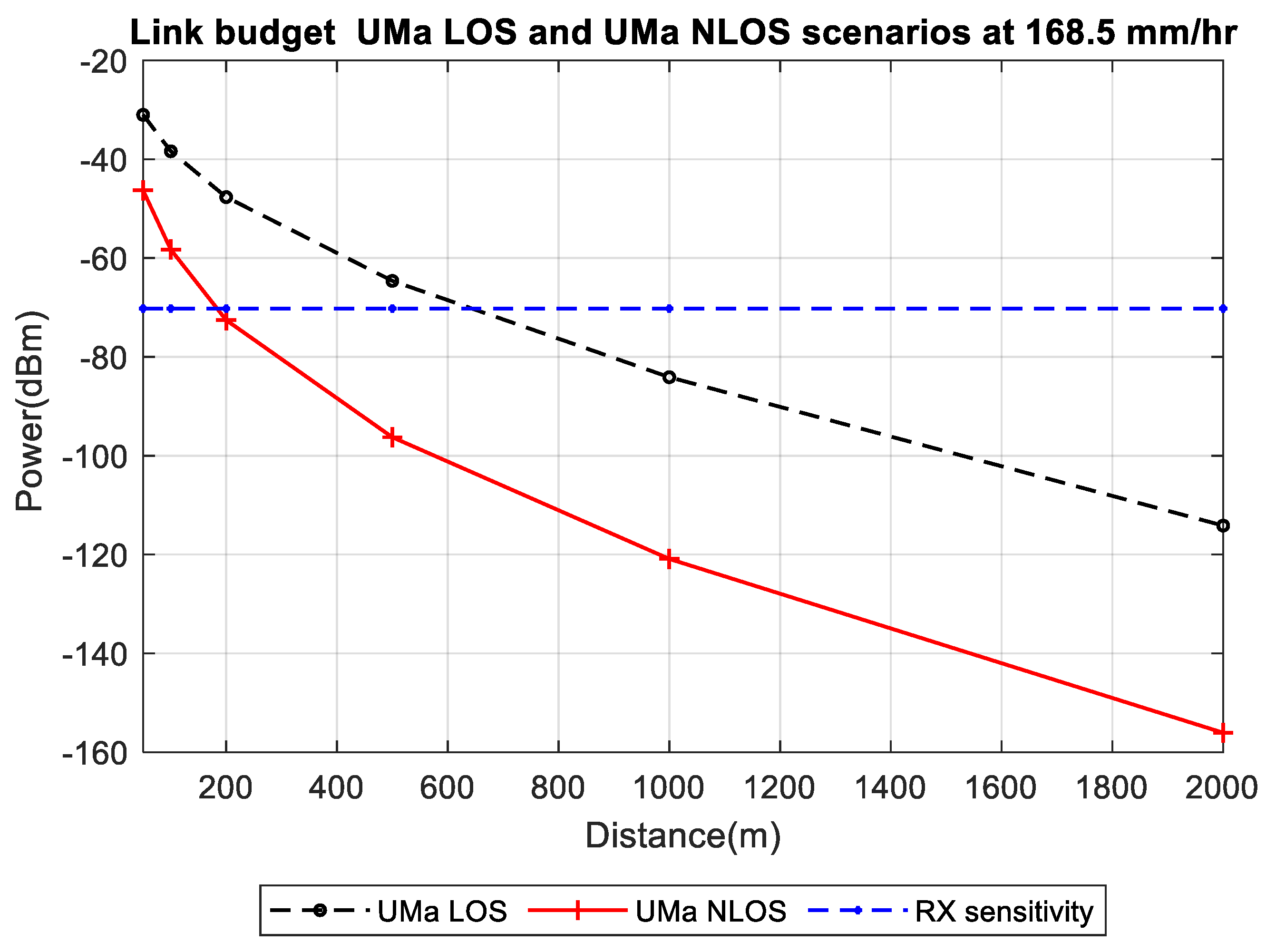 Preprints 169313 g006