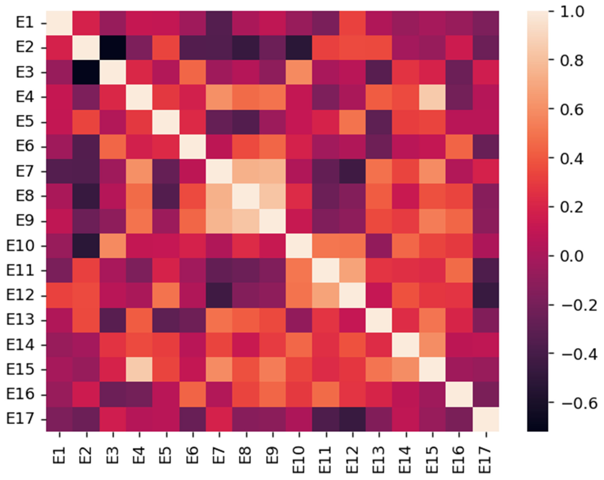 Preprints 216049 g001