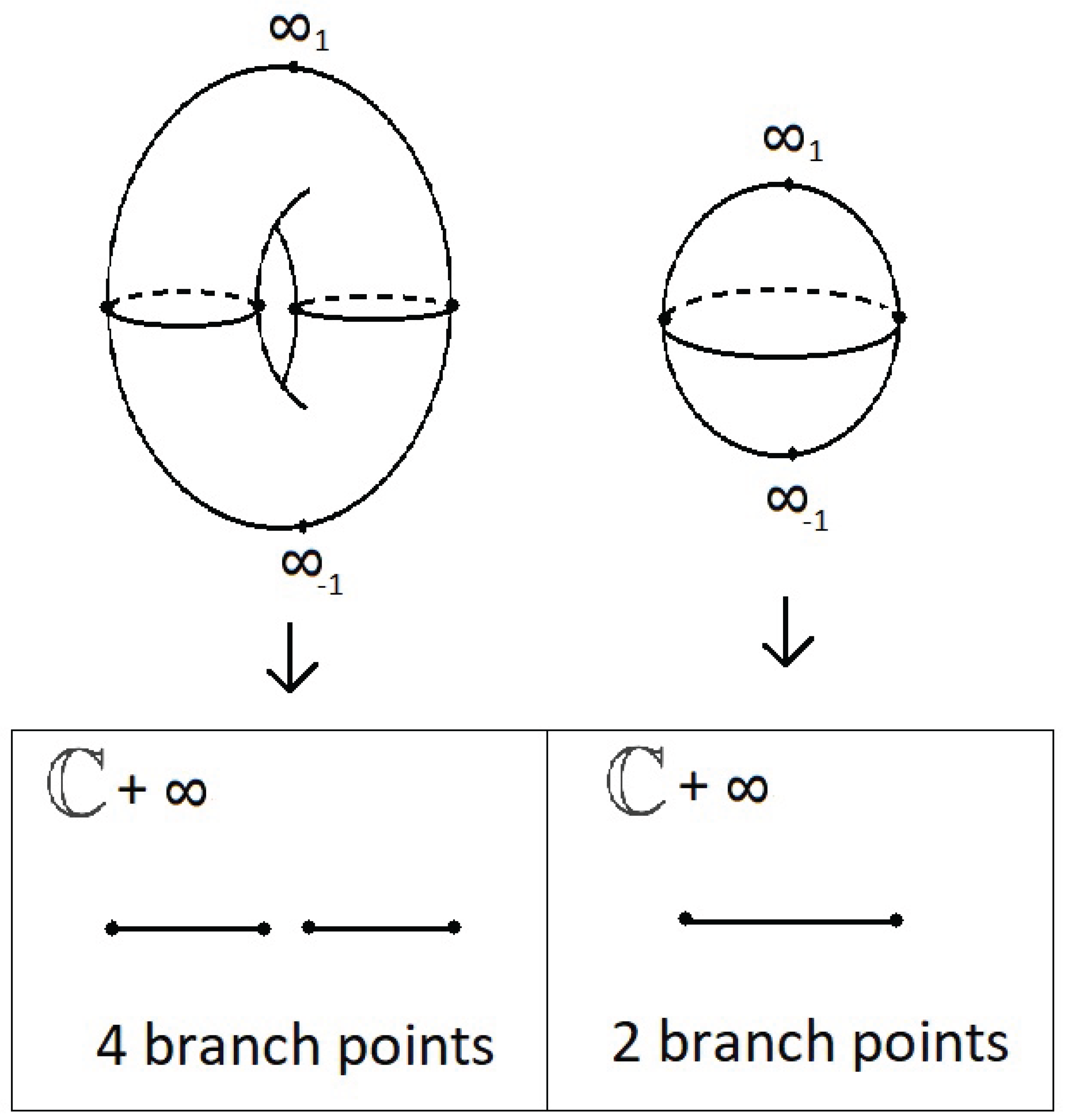 Preprints 195519 g002