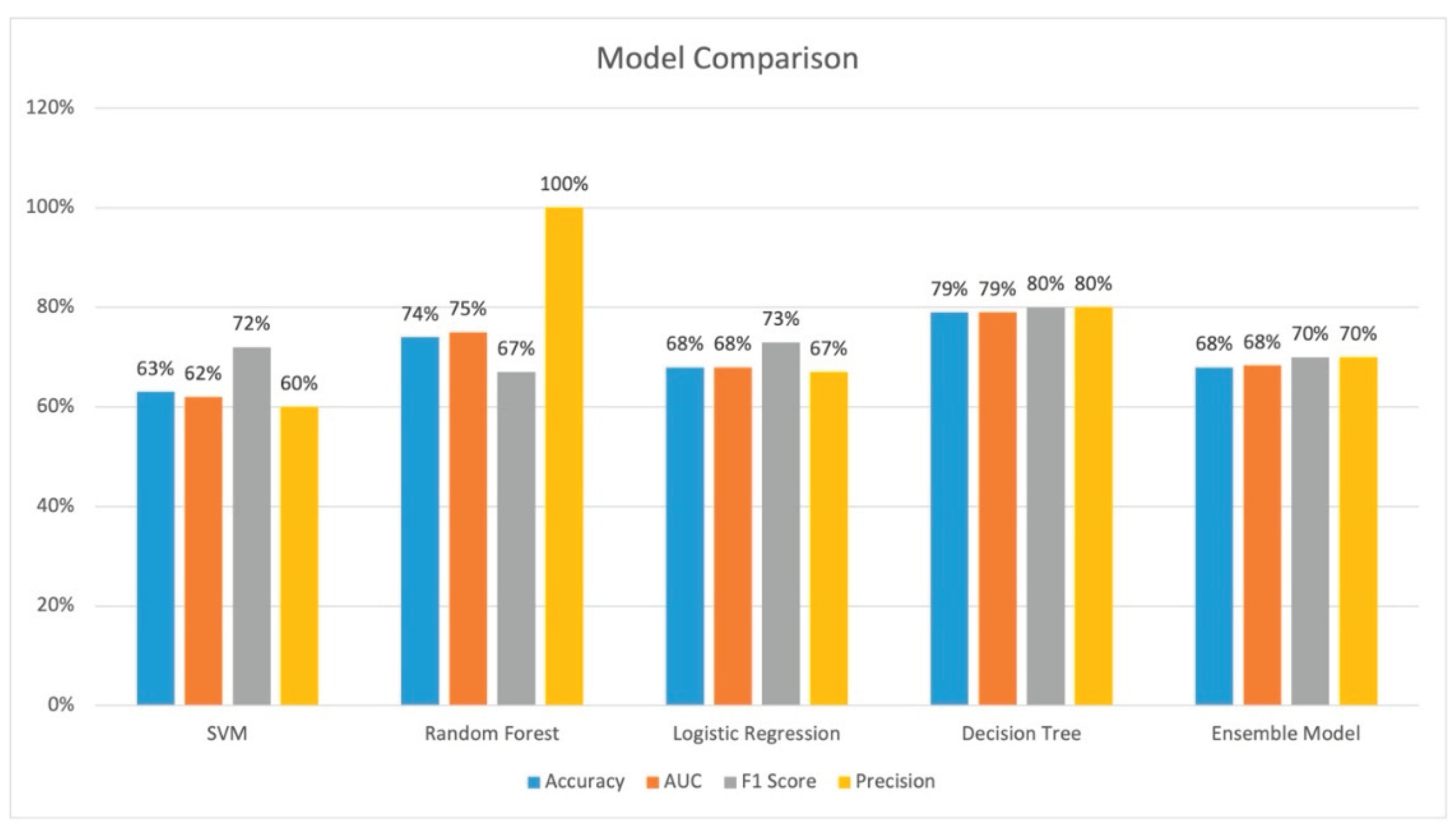 Preprints 158712 g005