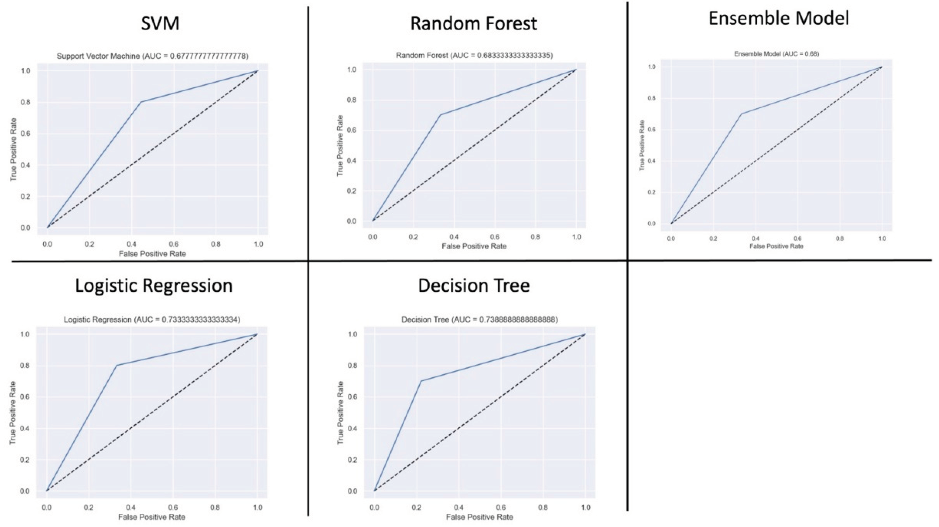 Preprints 158712 g006
