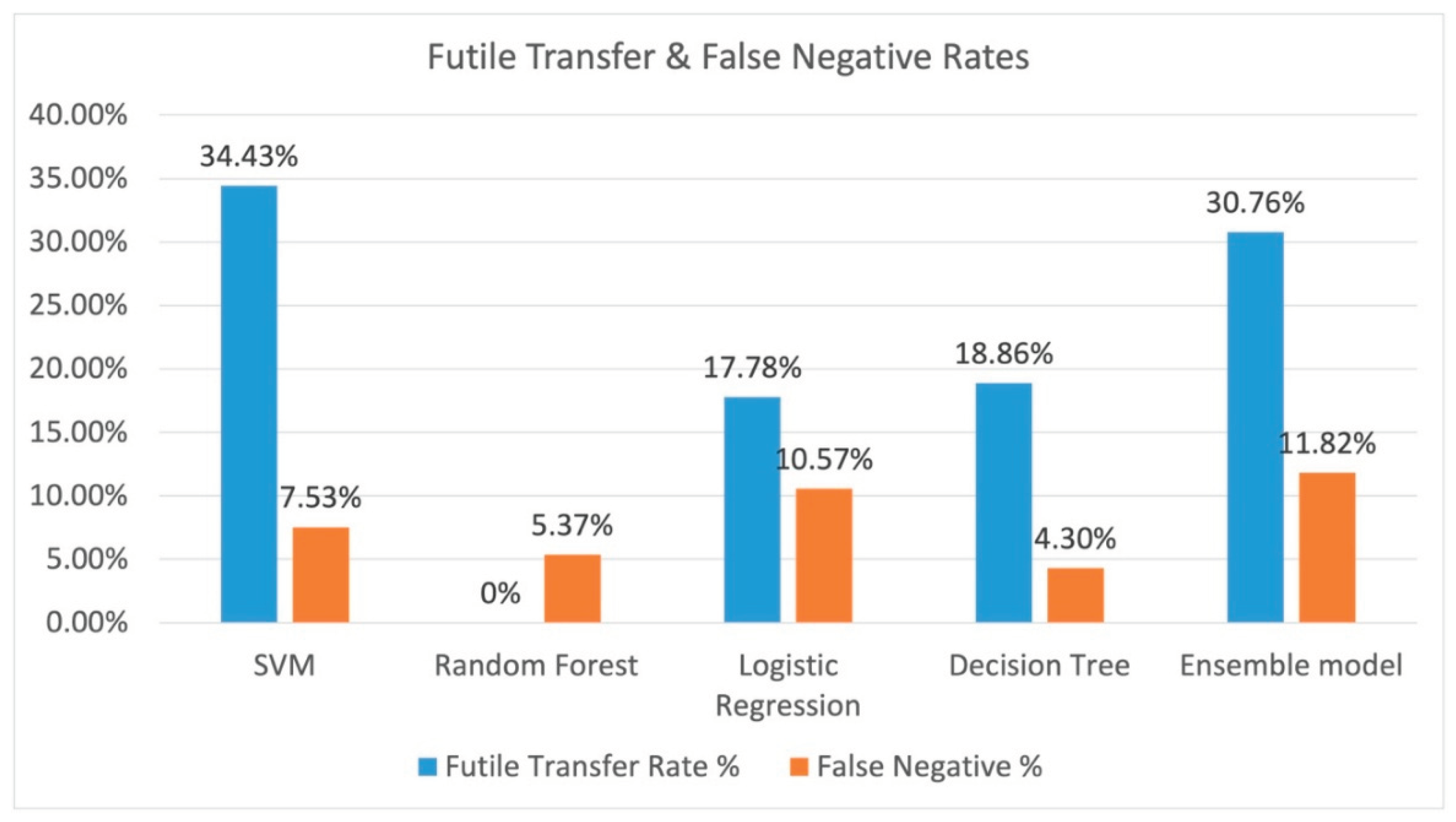 Preprints 158712 g007