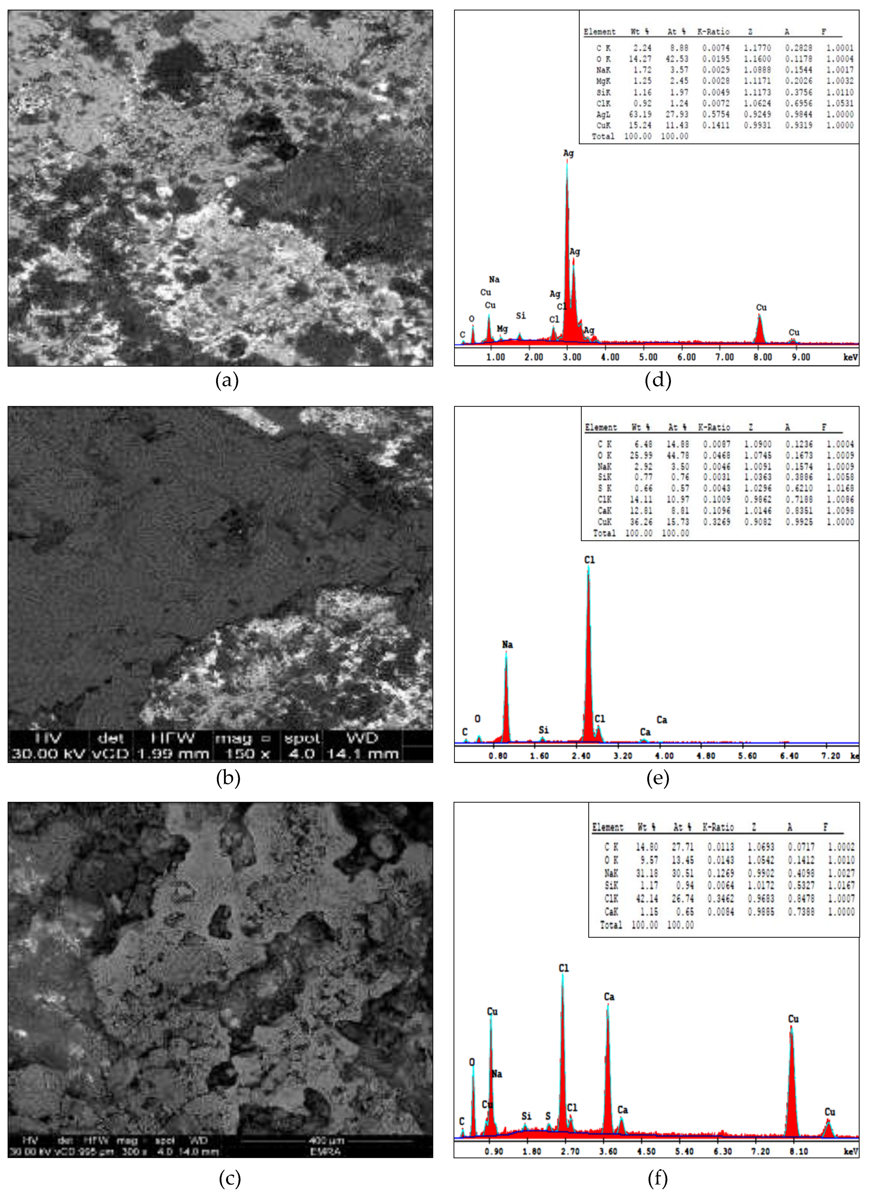 Preprints 69218 g005