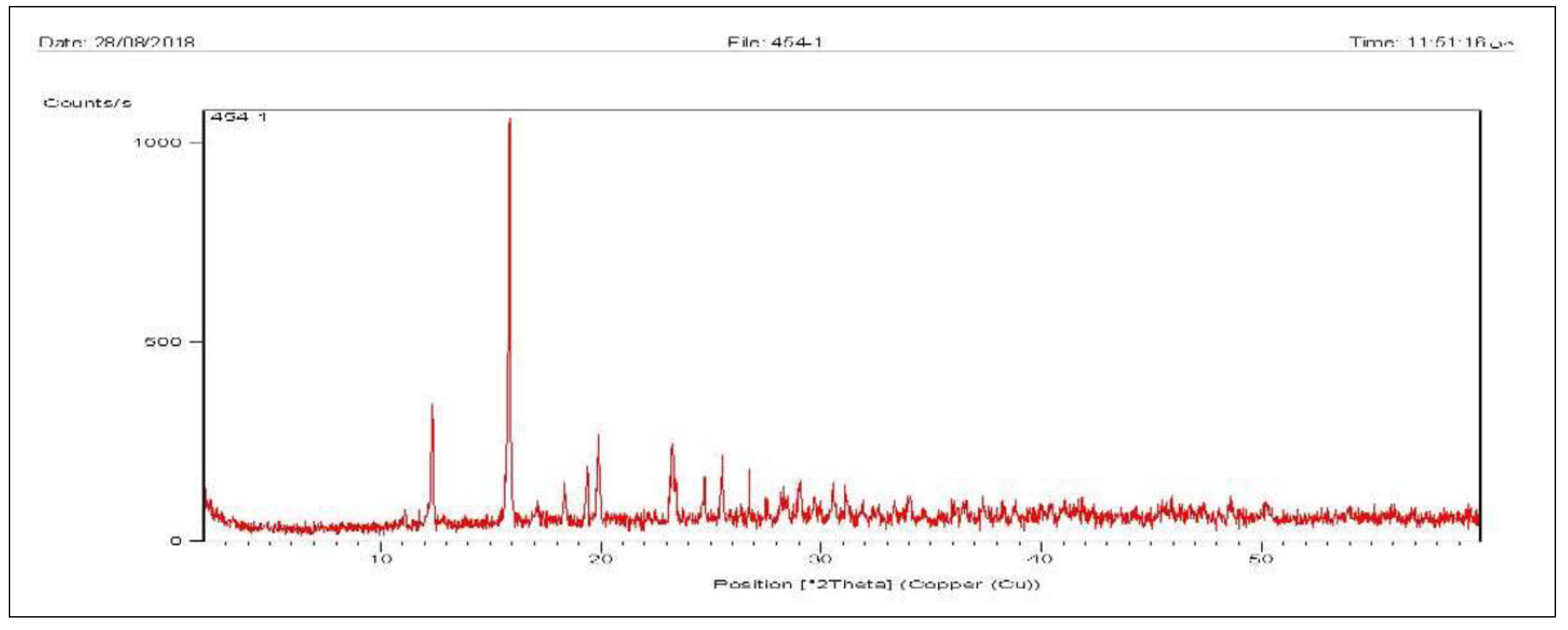 Preprints 69218 g006