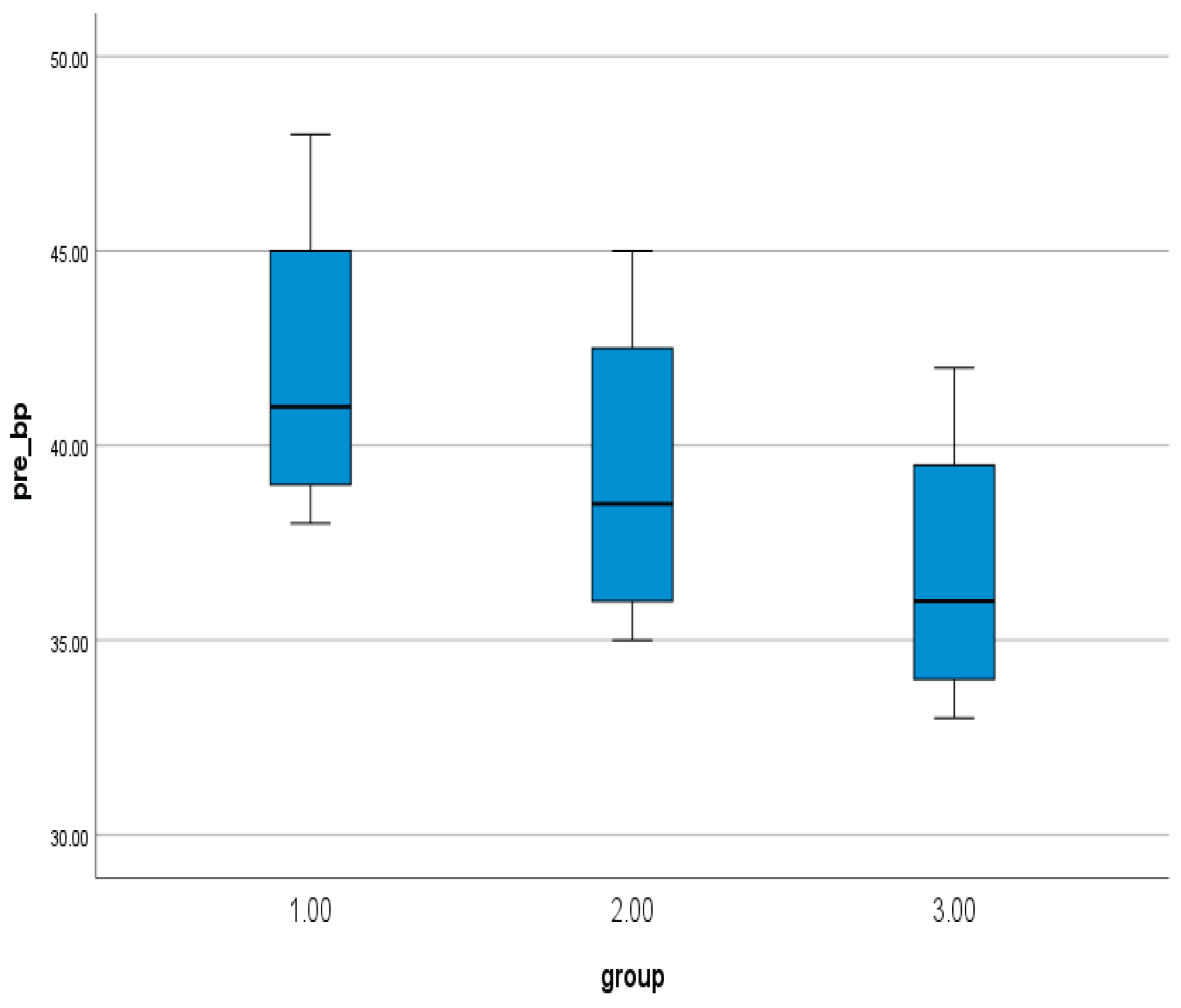 Preprints 171370 g001