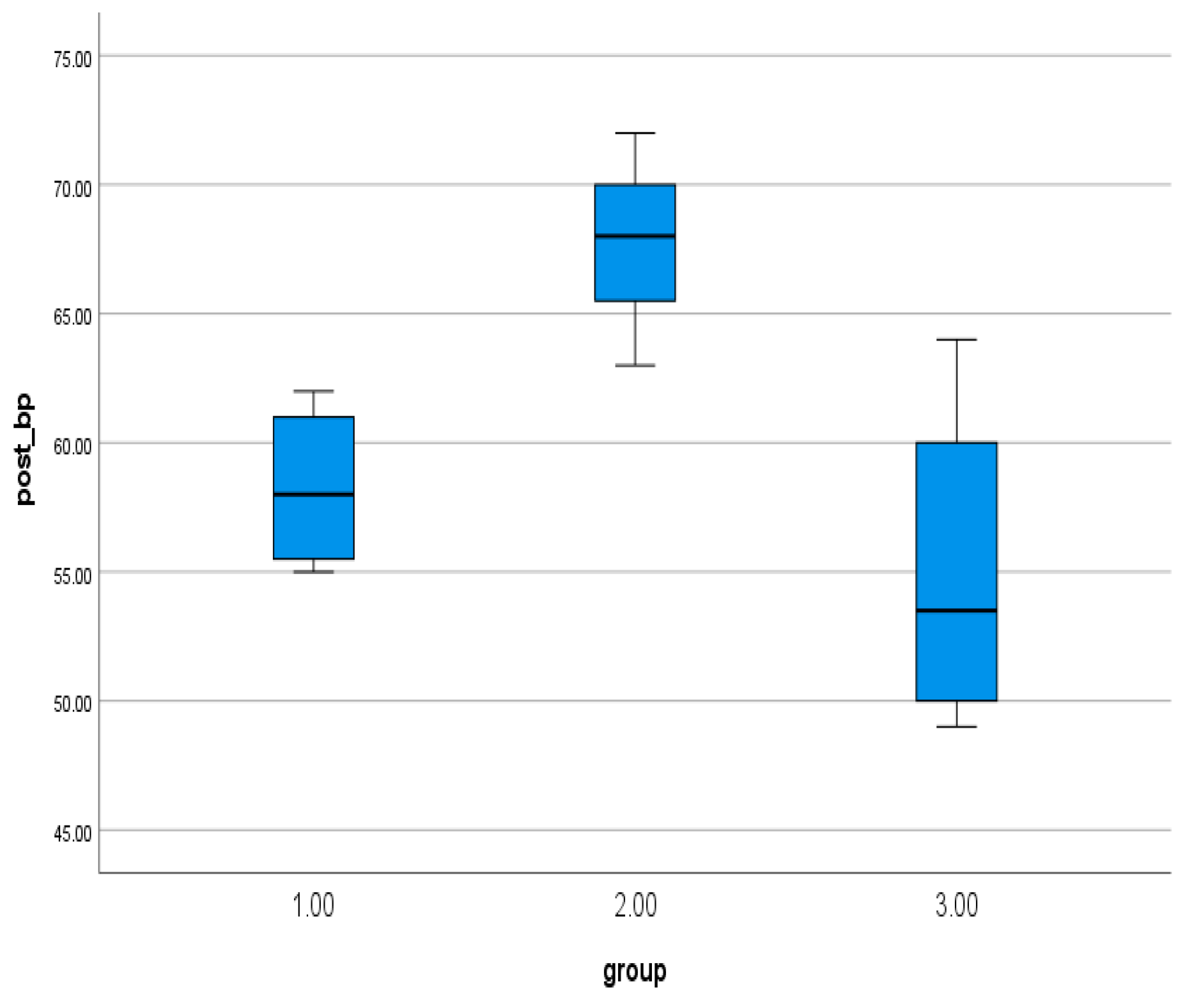 Preprints 171370 g002